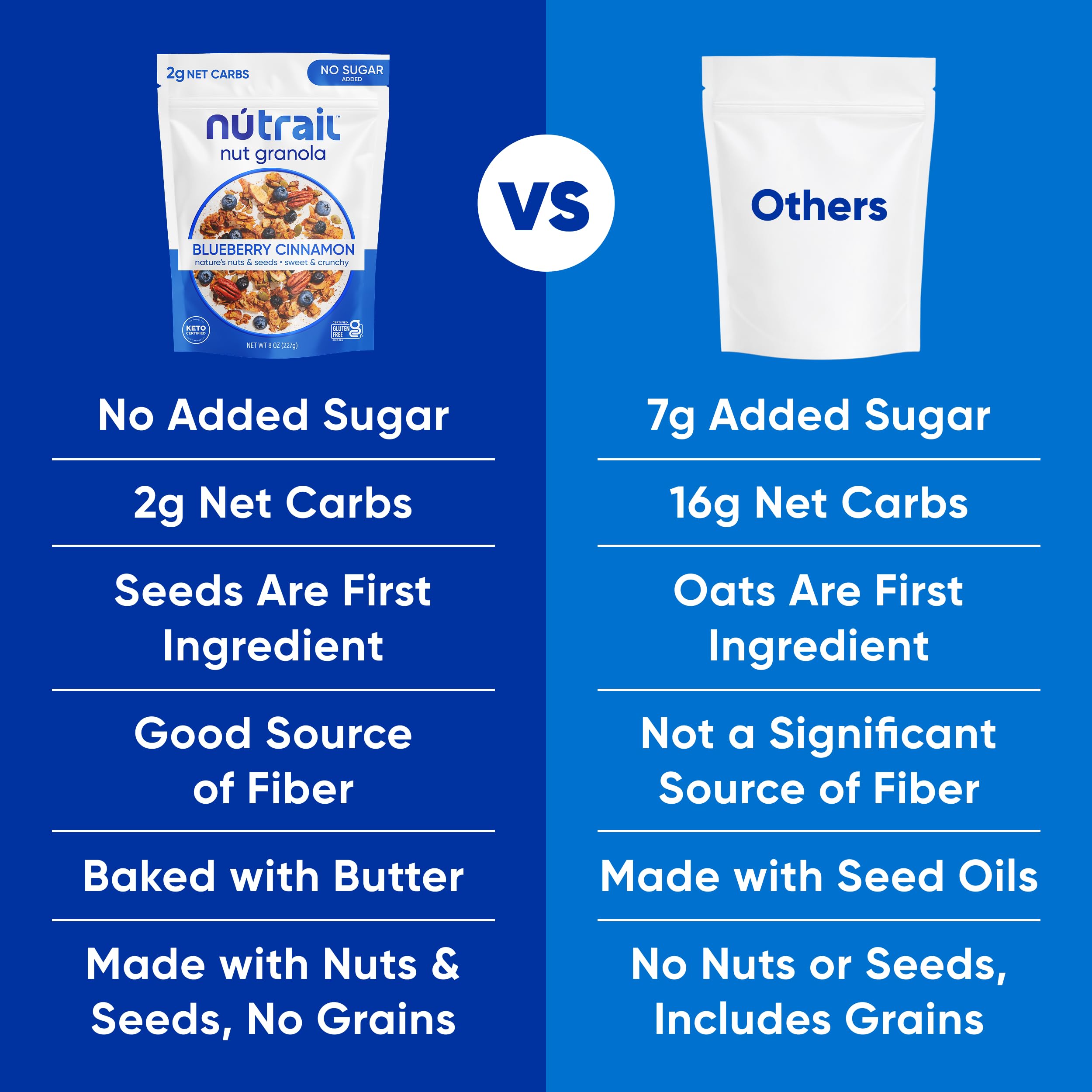 NuTrail granola sprinkled on yogurt bowl adding crunch and flavor