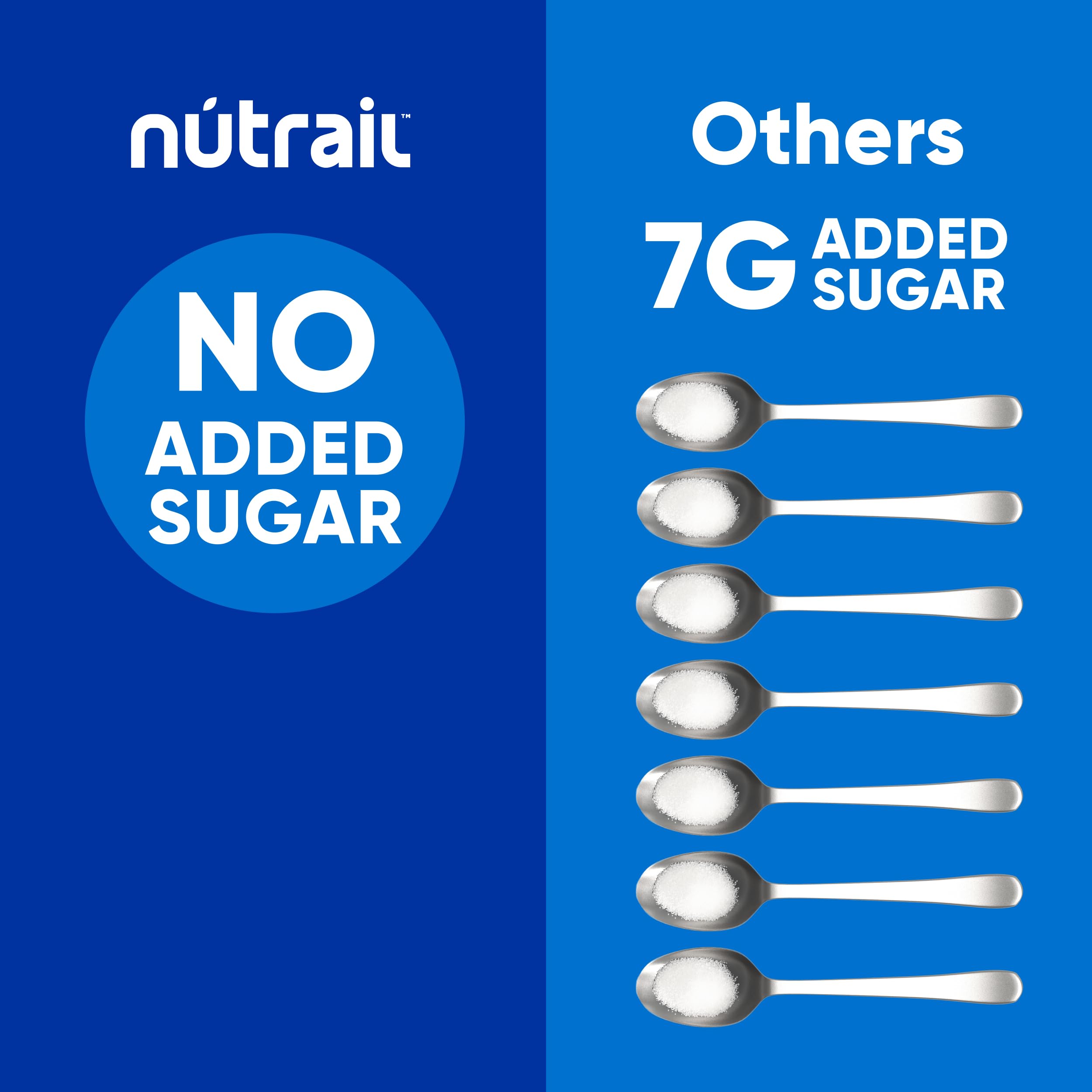 NuTrail portion next to measuring spoon showing serving size guidance