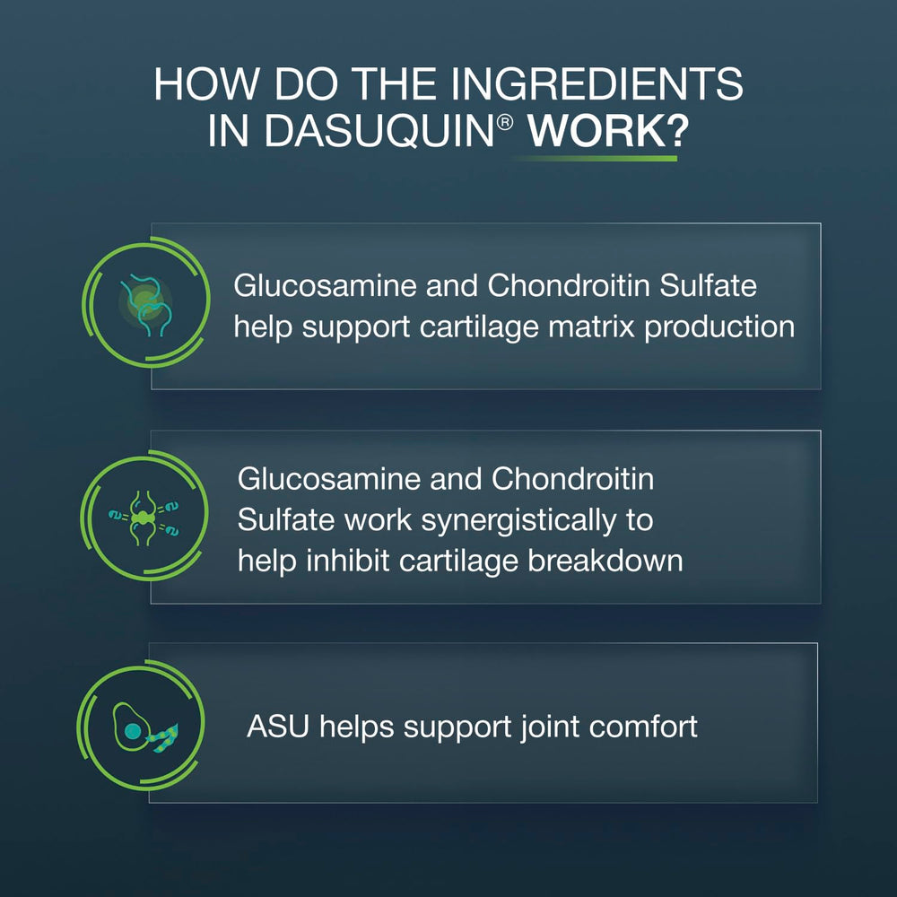 Graphic of Nutramax Dasuquin active ingredients highlighting formulation