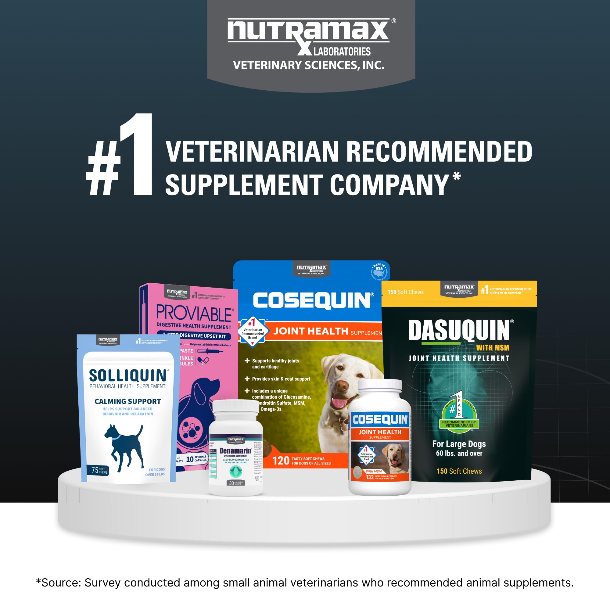 Nutramax Dasuquin manufacturing packaging emphasizing quality control