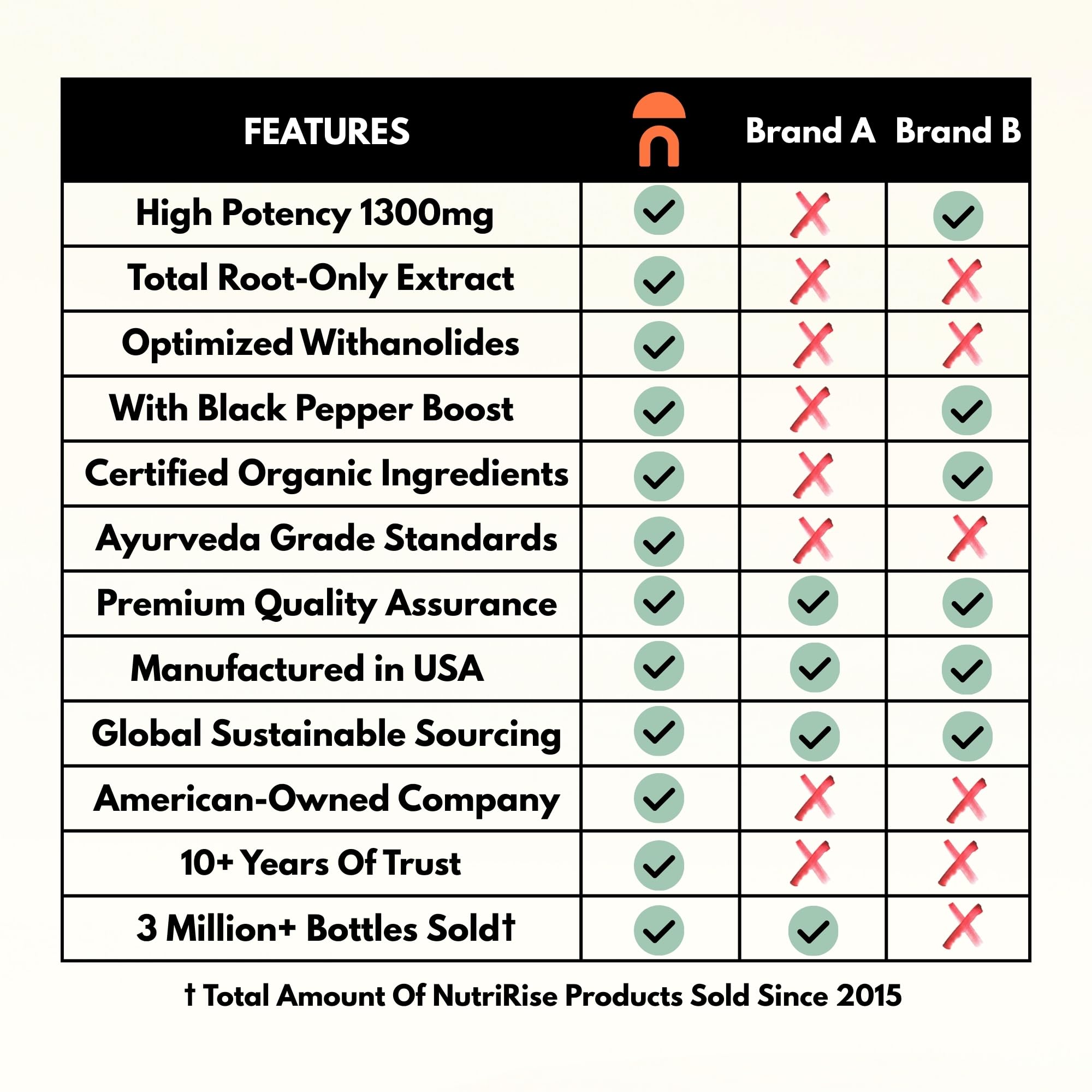 NutriRise capsules beside scale demonstrating serving size accuracy and convenience