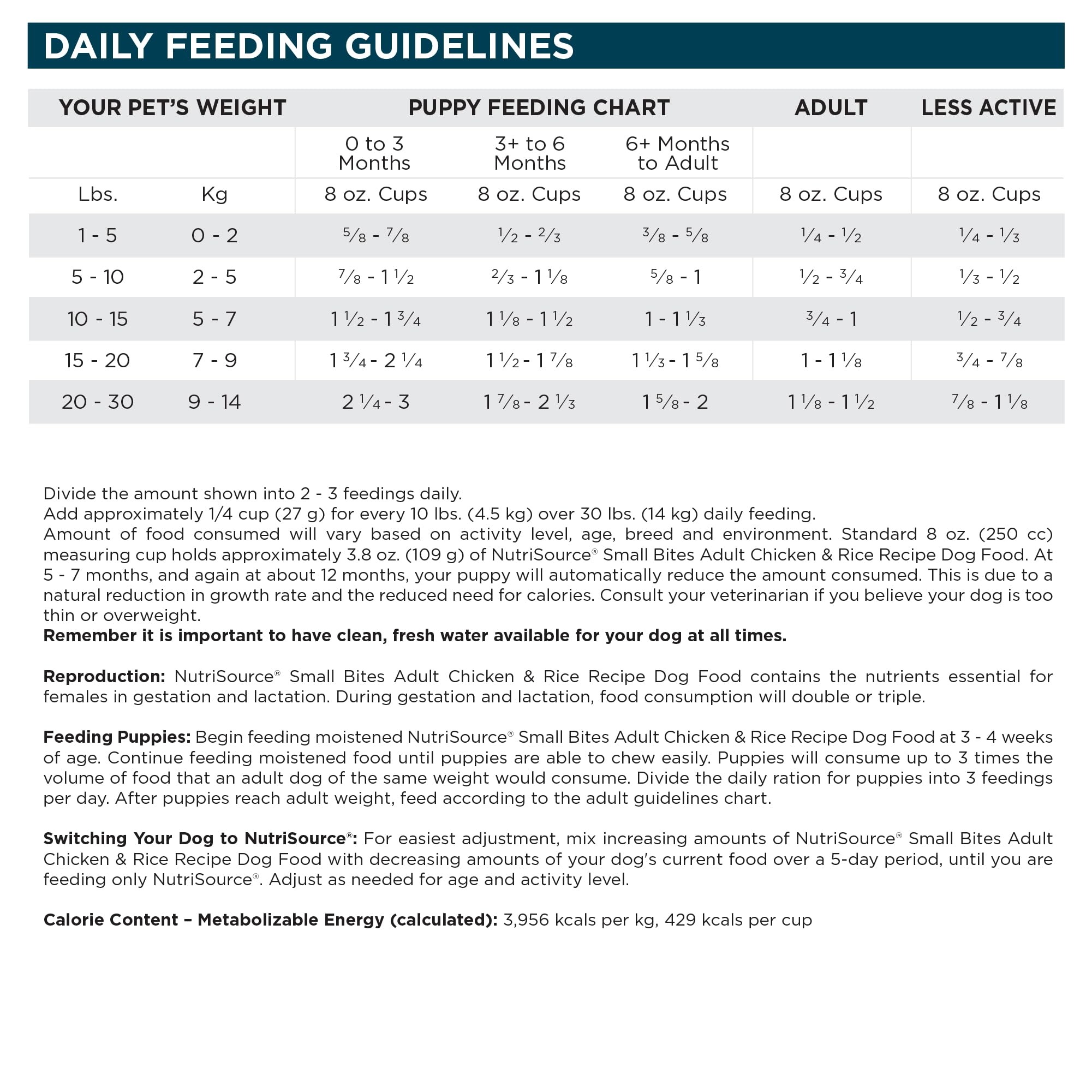 NutriSource open bag displaying coated probiotics on kibble surface