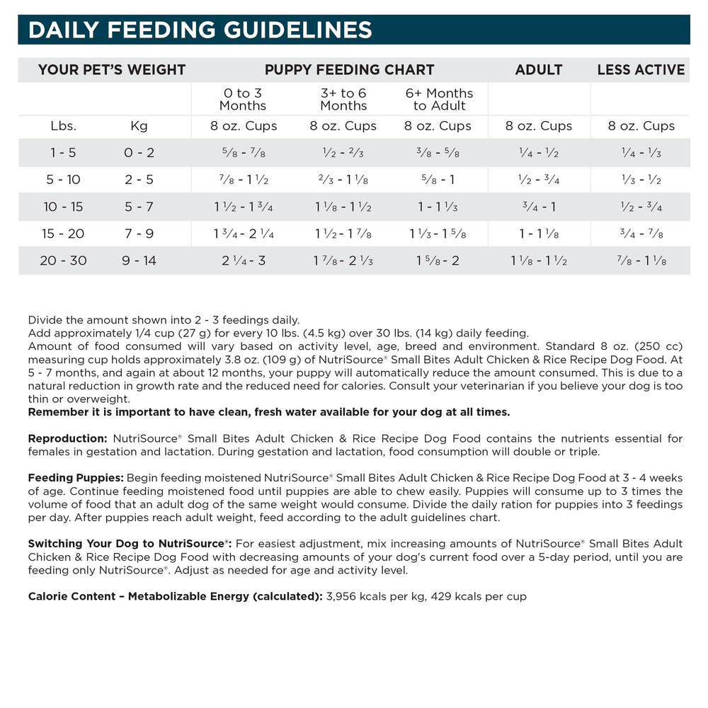 NutriSource open bag displaying coated probiotics on kibble surface