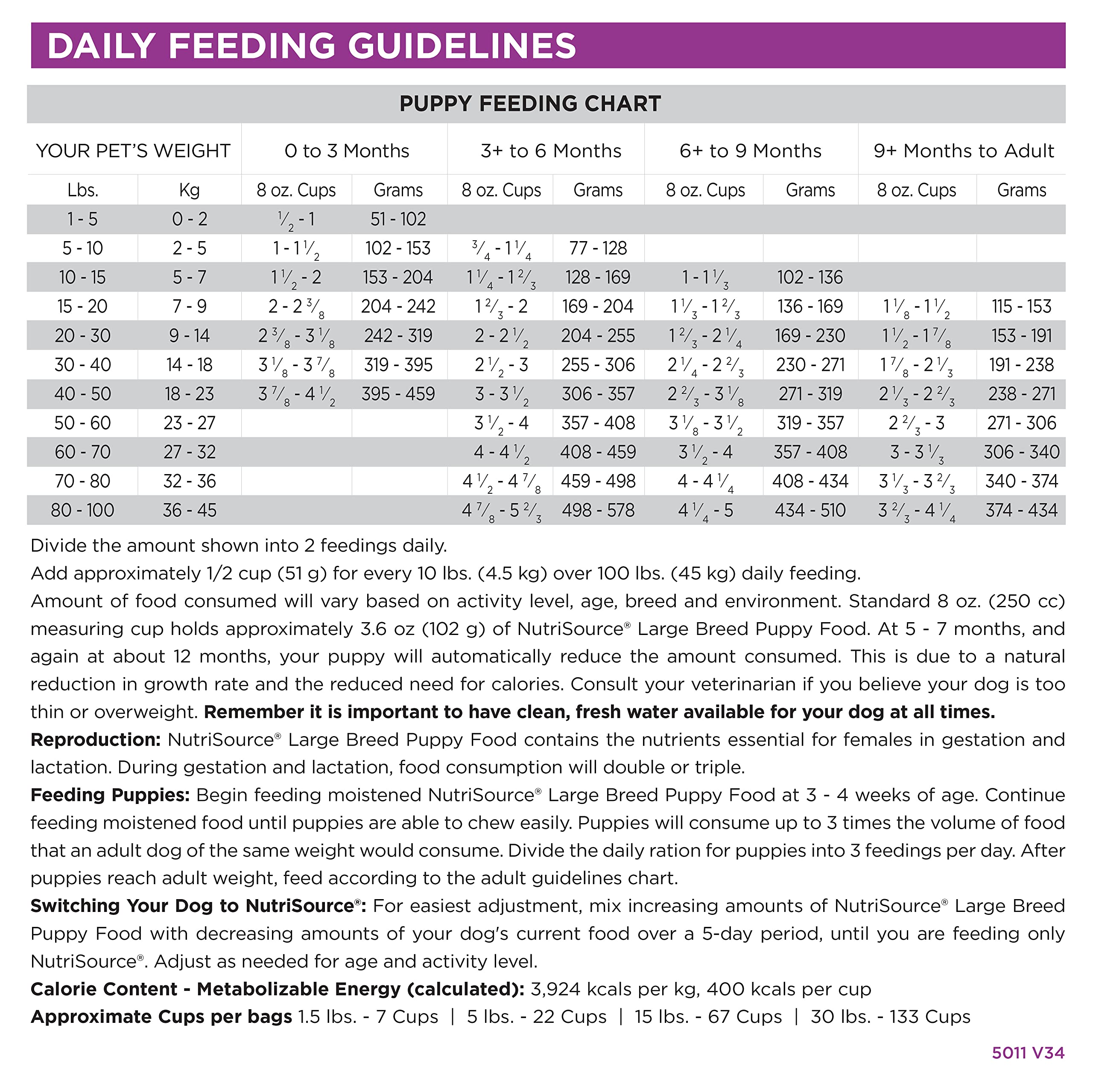 NutriSource feeding bowl filled to recommended portion for easy feeding benefit