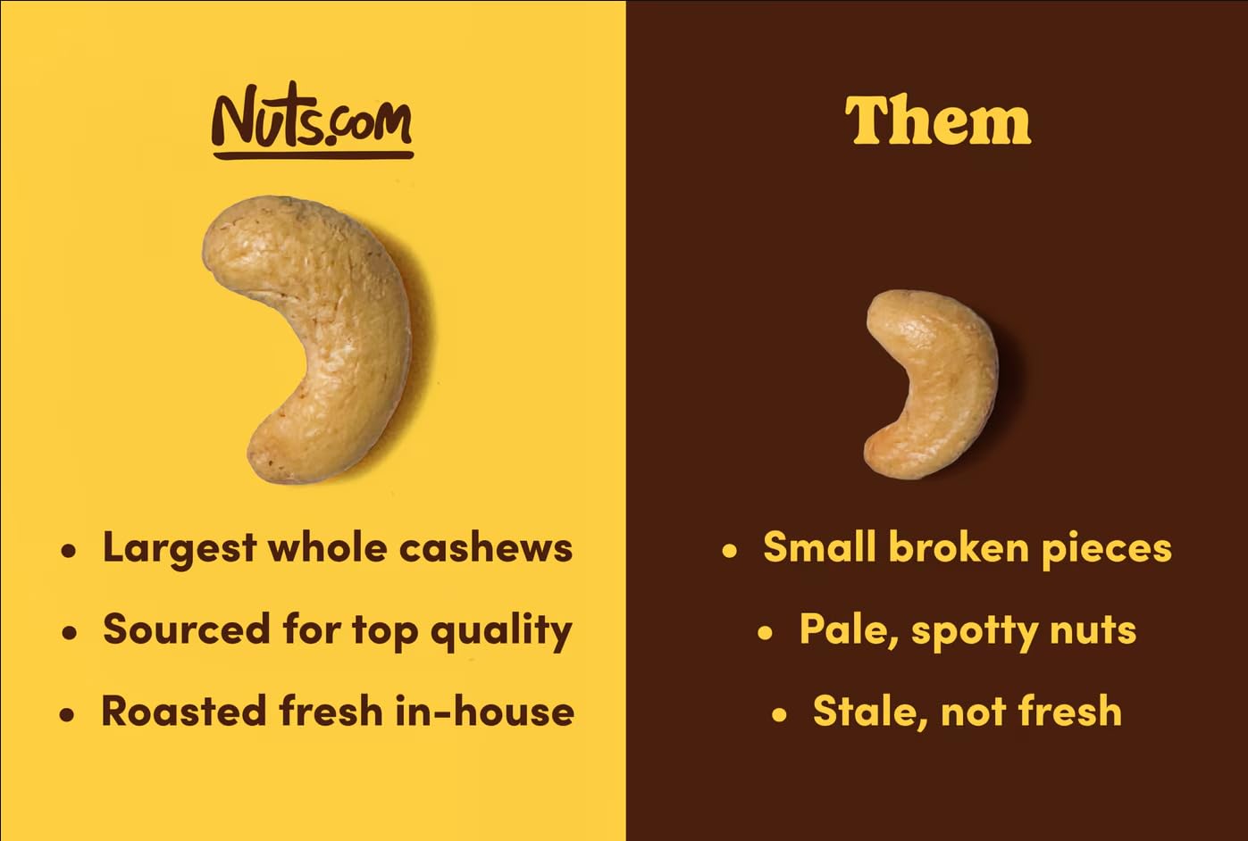 Open resealable bag of Nuts.com cashews demonstrating freshness and easy storage benefit