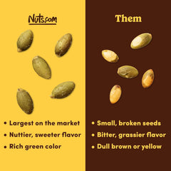 Bowl of Nuts.com roasted pepitas ready to serve for quick protein-rich snacking