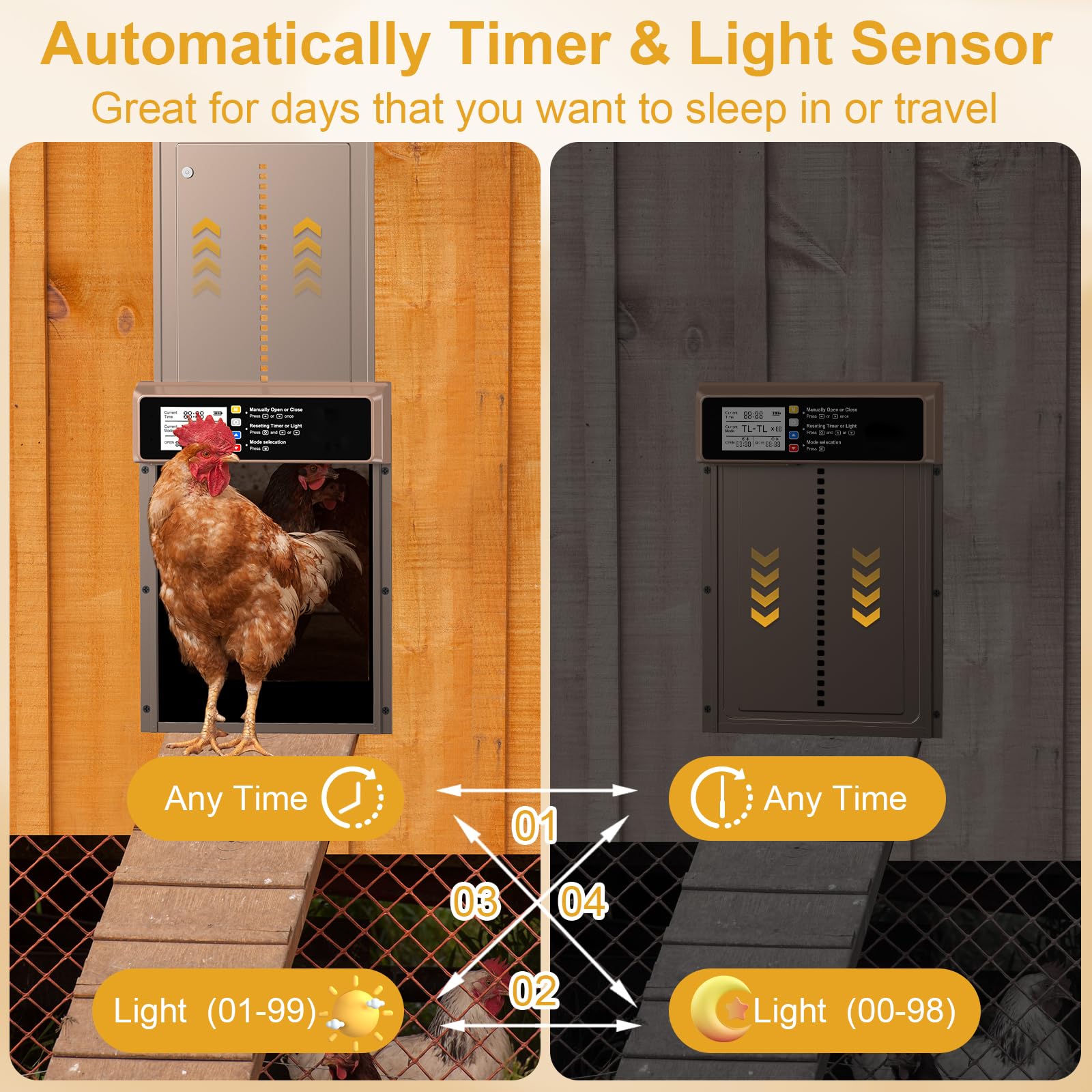 NyPots door open with chicken entering illustrating automated access benefit time savings