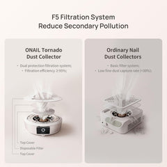 O NAIL close-up of reusable filter highlighting washable material for lower maintenance costs