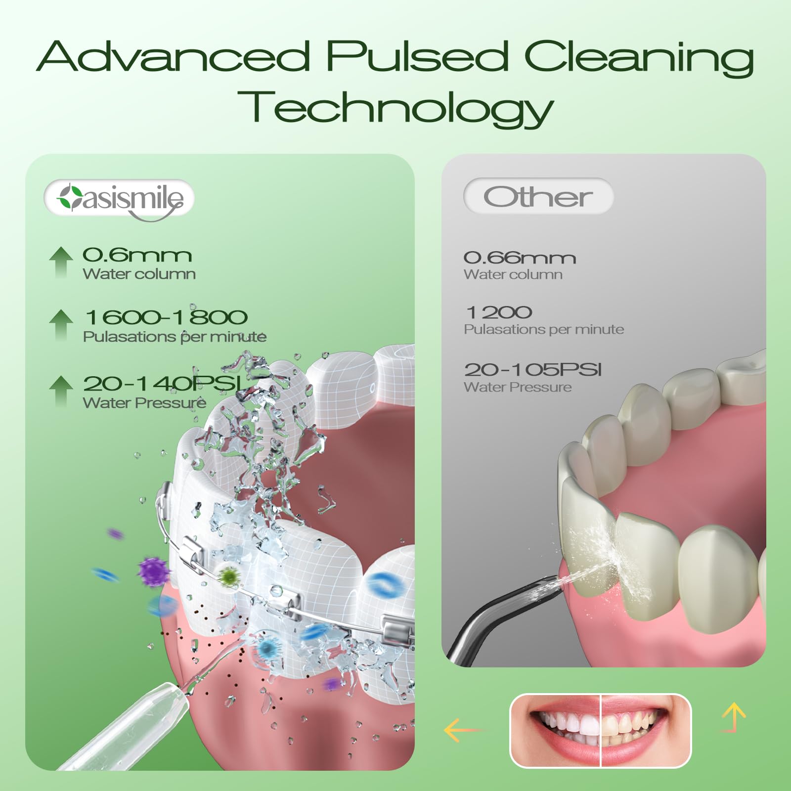 OasiSmile C2 350ml detachable water tank close-up for longer rinses