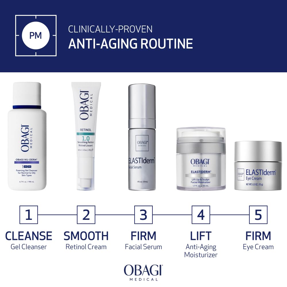 Visual of key ingredients with Obagi ELASTIderm to show bi-mineral complex and peptide benefits