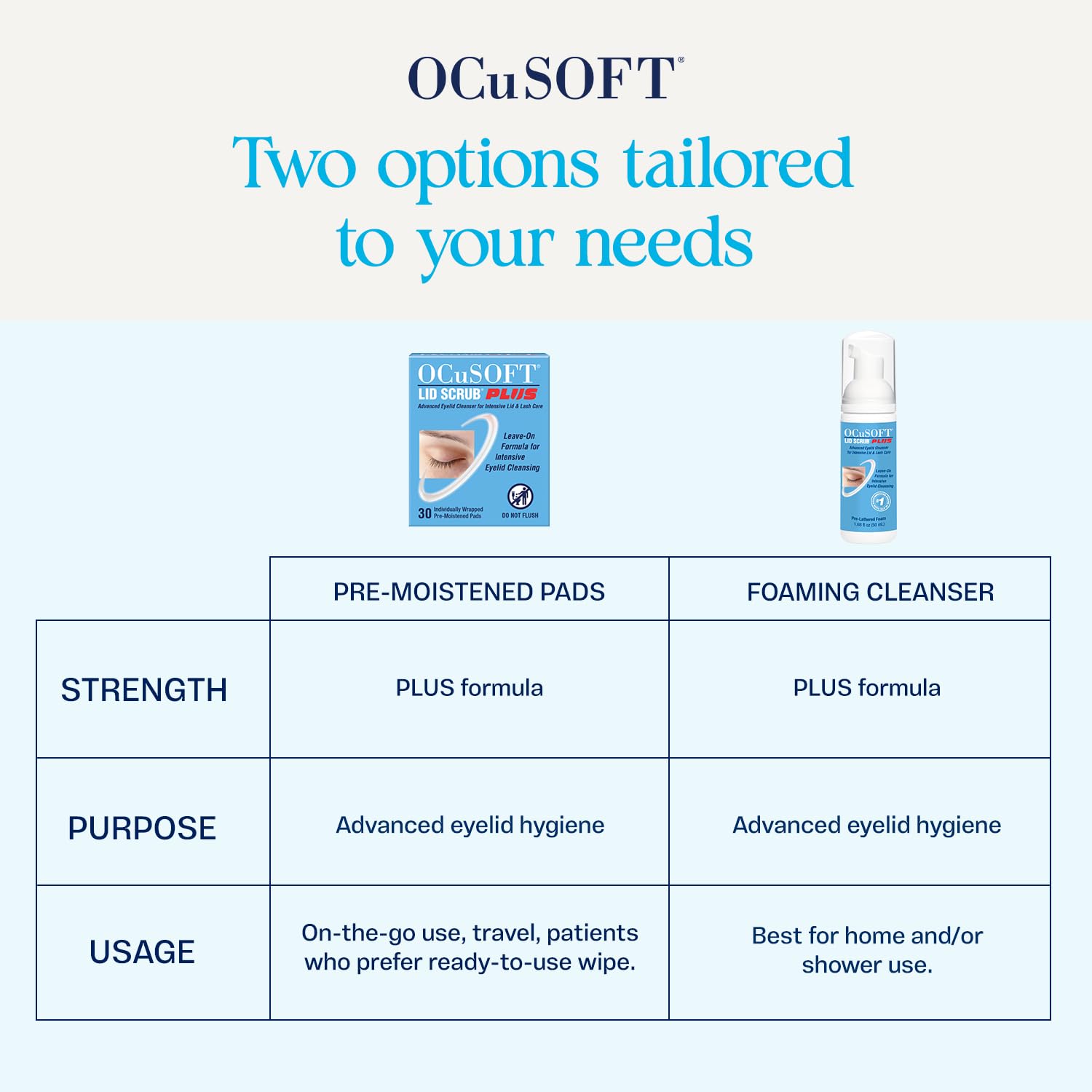 OCuSOFT box and pads arranged to display included 30 plus 5 bonus wipes