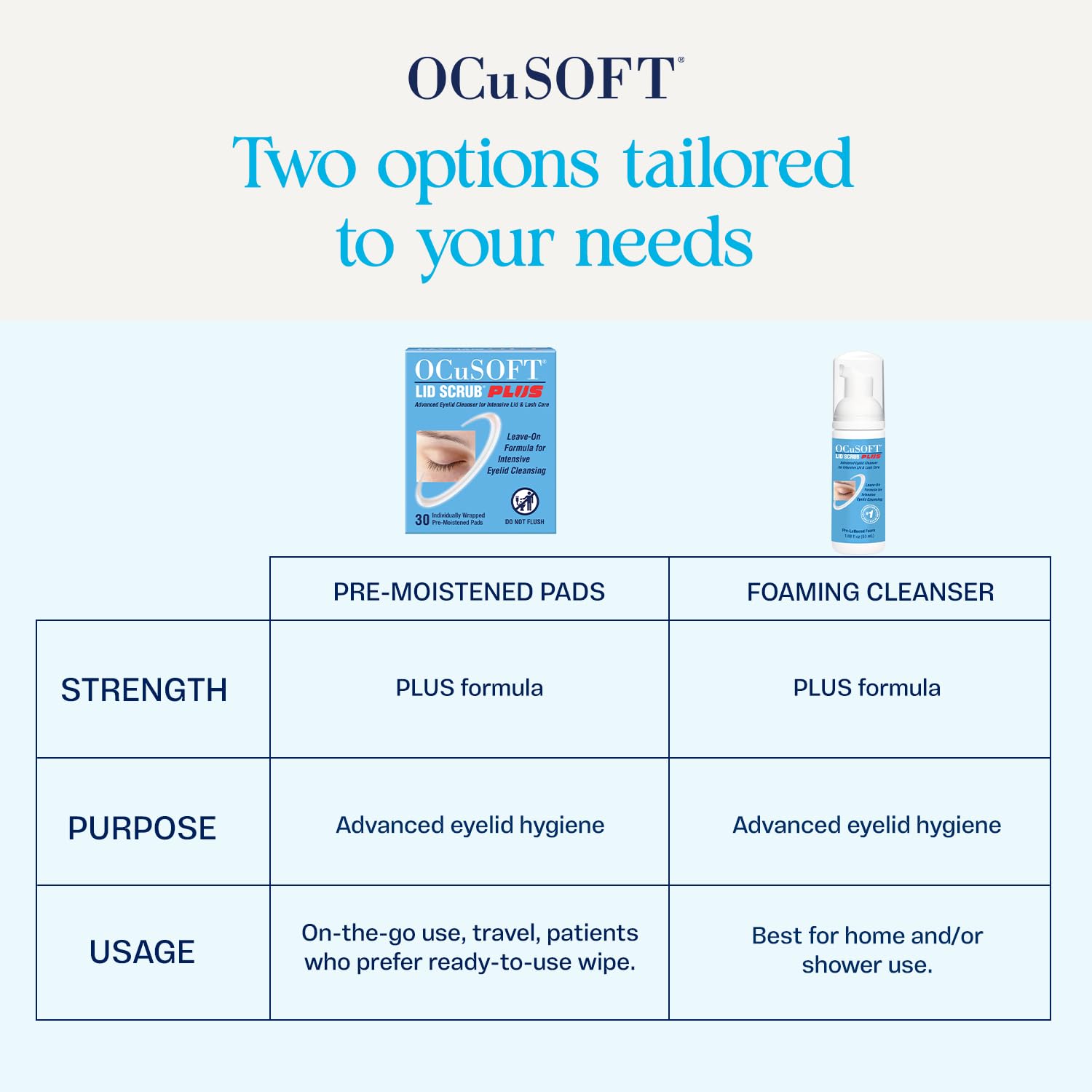 OCuSOFT Lid Scrub PLUS label close-up highlighting product name and gentle formulation benefits