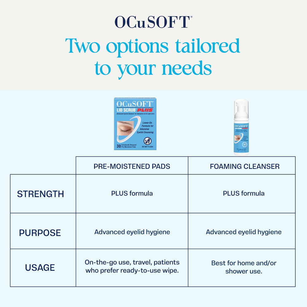 OCuSOFT Lid Scrub PLUS label close-up highlighting product name and gentle formulation benefits