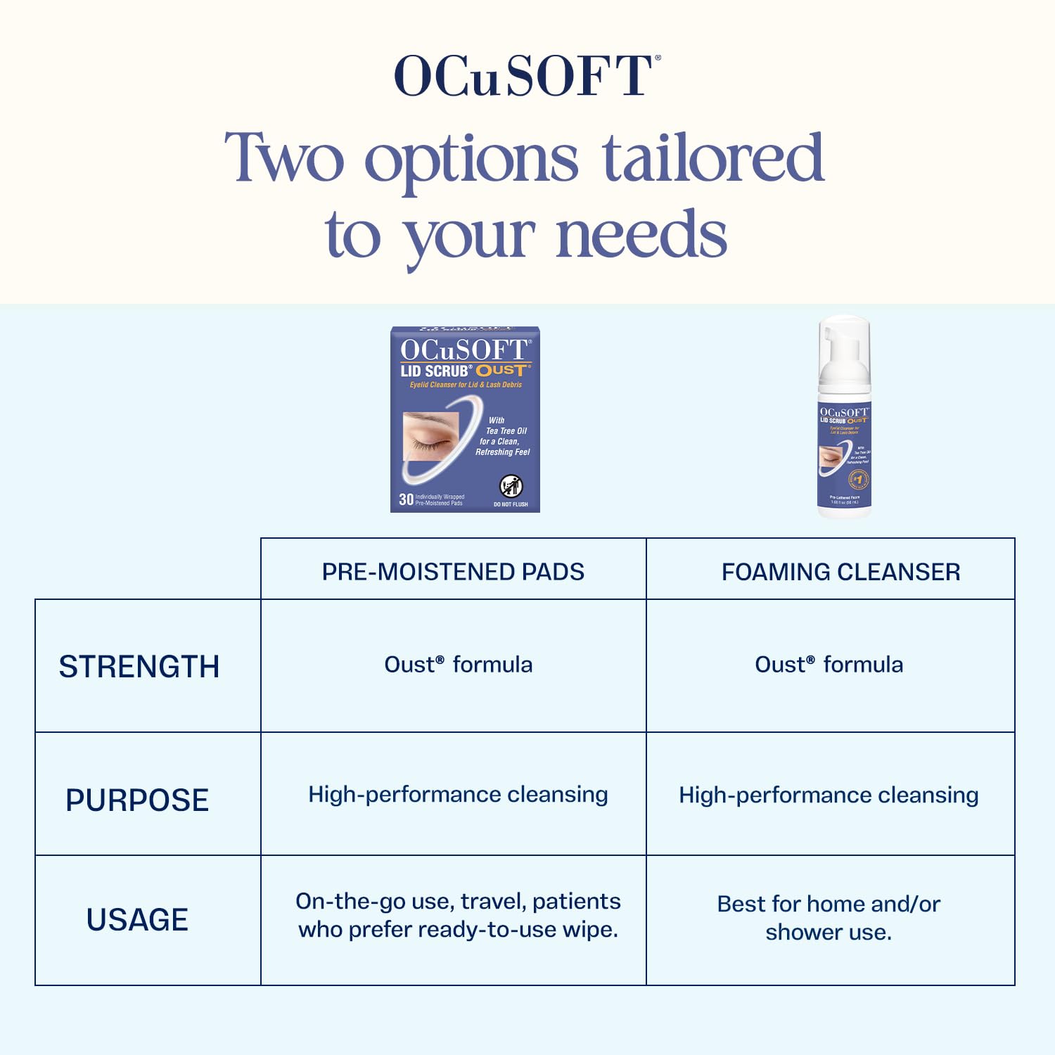 OCuSOFT travel scene with pack in a bag showing convenience for daily routines
