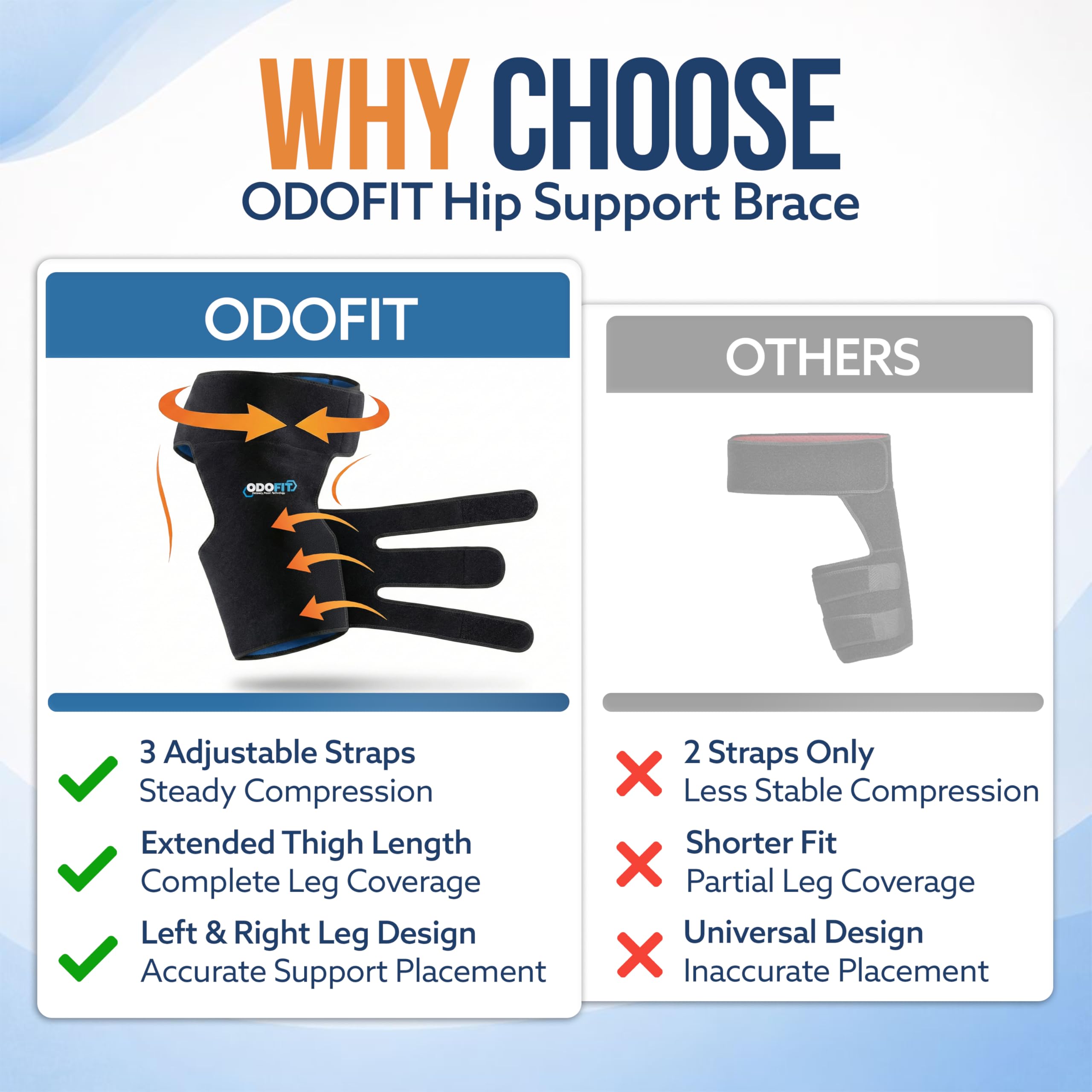 ODOFIT hip brace label and care instructions showing sizing and maintenance