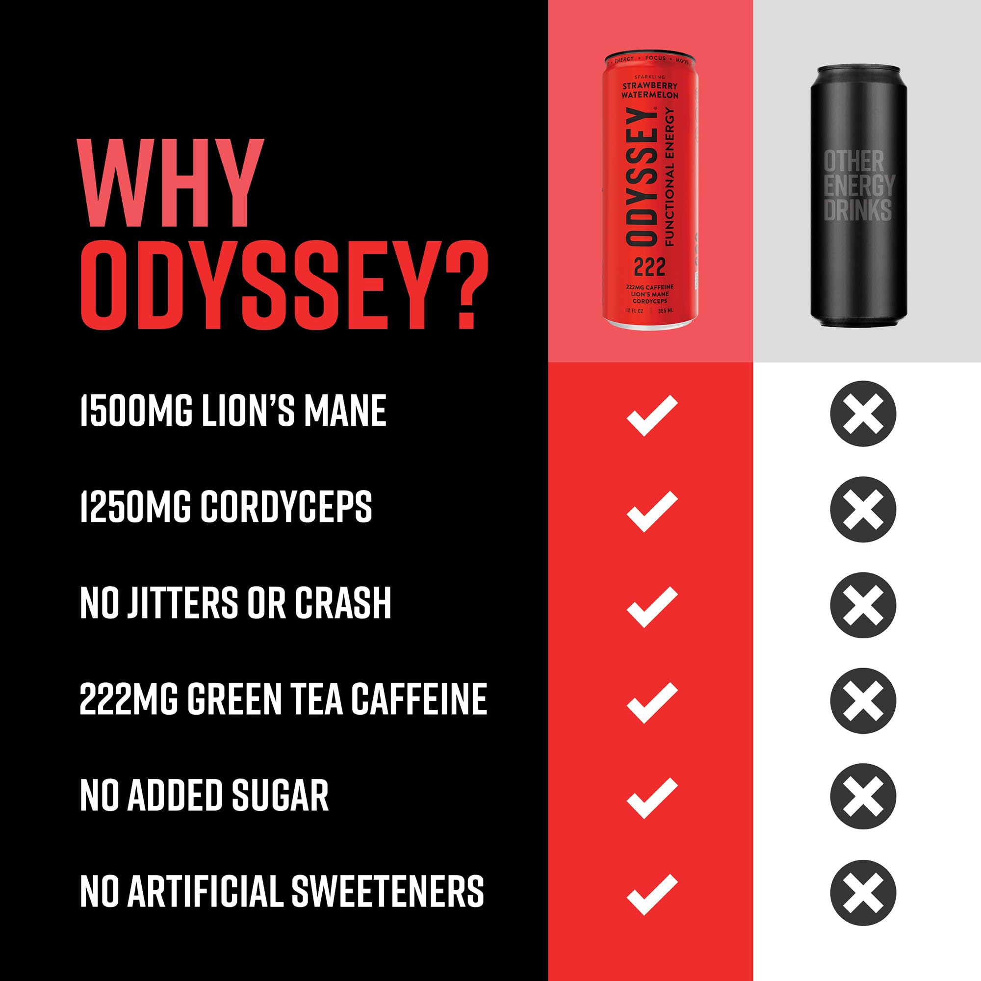 ODYSSEY ELIXIR can by gym towel and bottle showing pre- or post-workout replenishment option