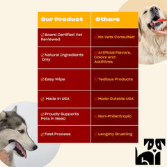 OH NORMAN! wipe being used on dog teeth, helps remove debris and freshen breath