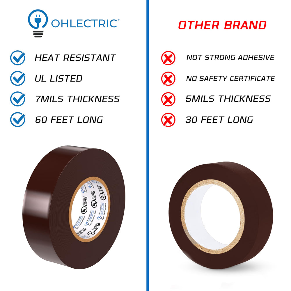 OHLECTRIC tape on a jobsite with tools showing convenience for professionals benefit