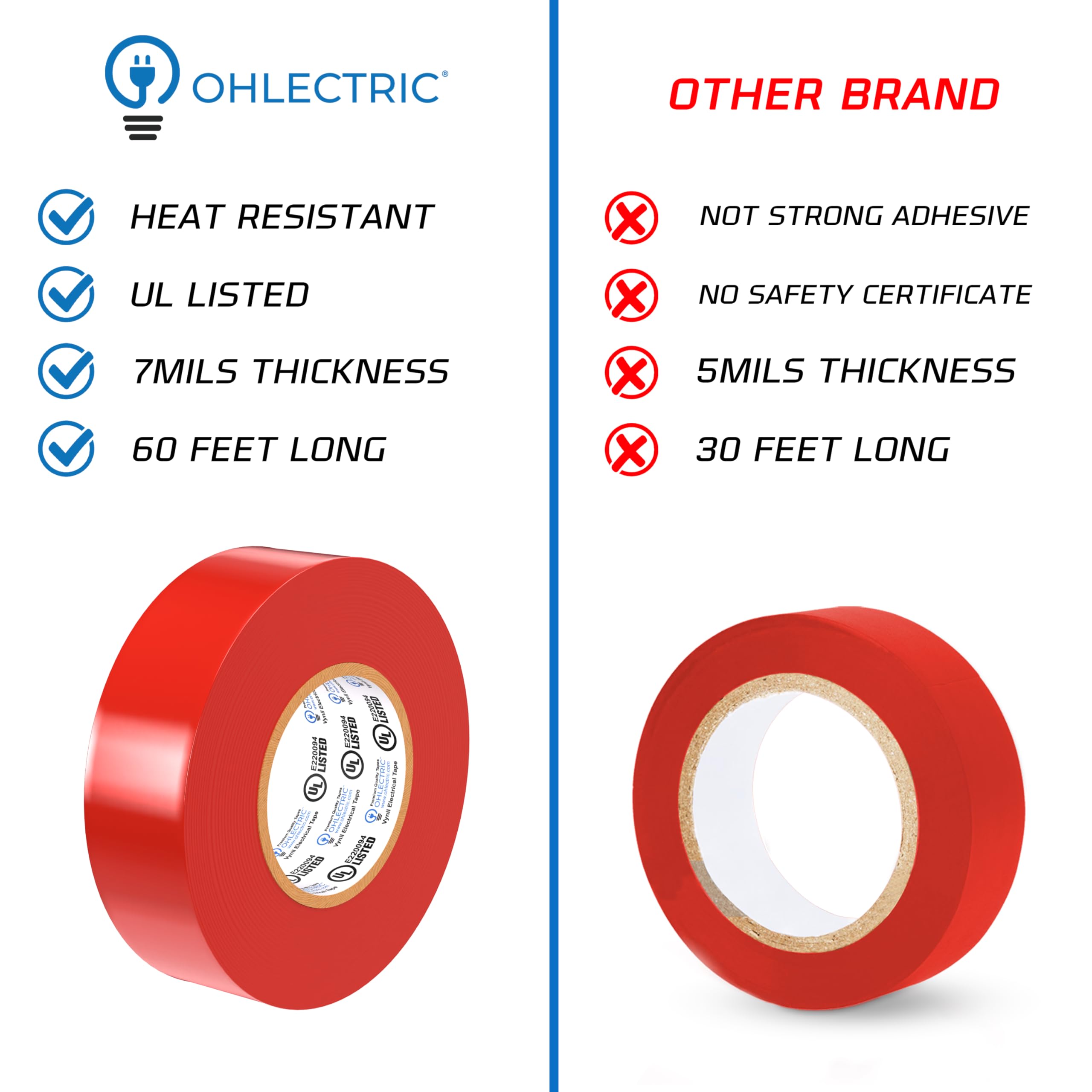 OHLECTRIC roll in contractor toolbelt showing jobsite readiness benefit