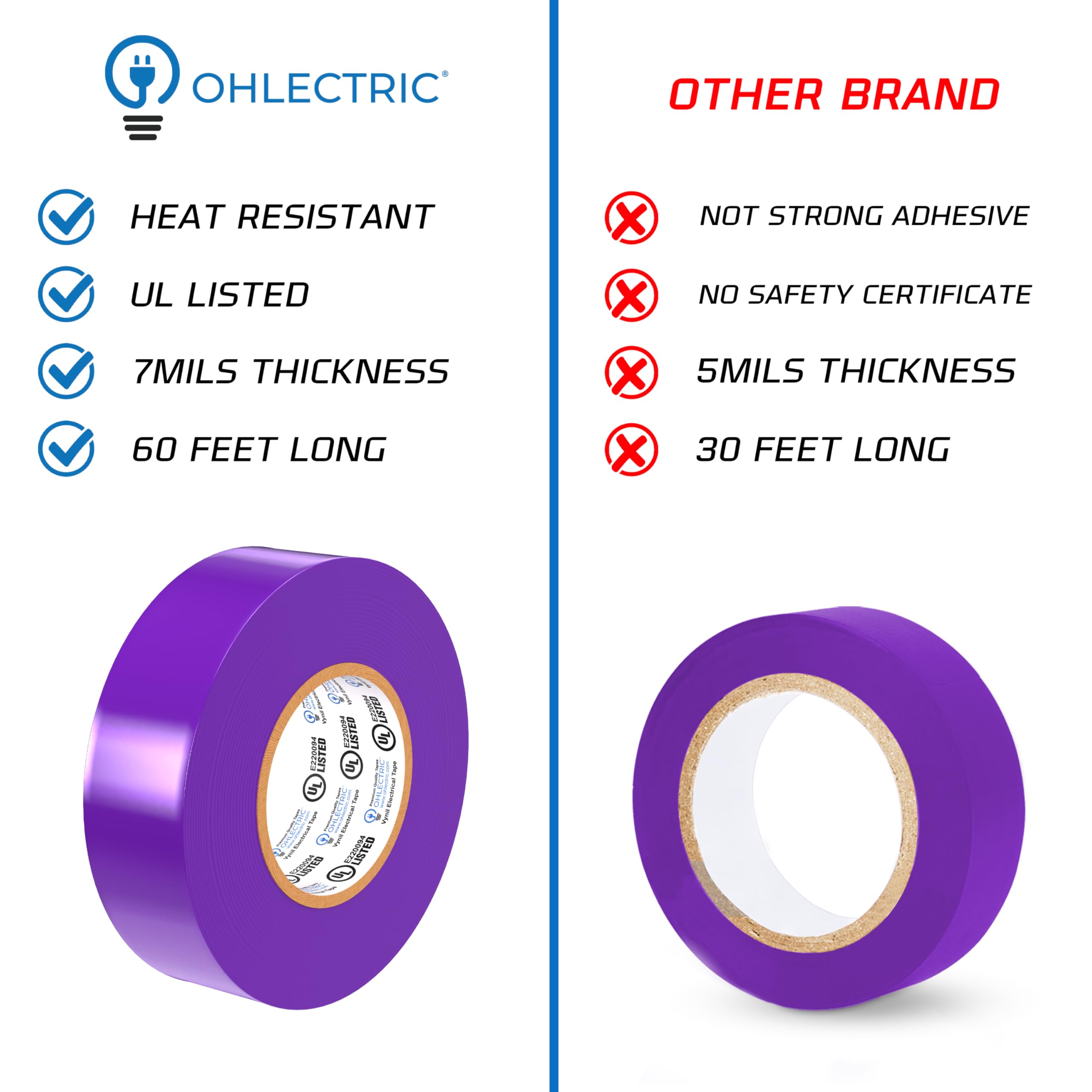 OHLECTRIC used by contractor on jobsite illustrating professional-grade performance