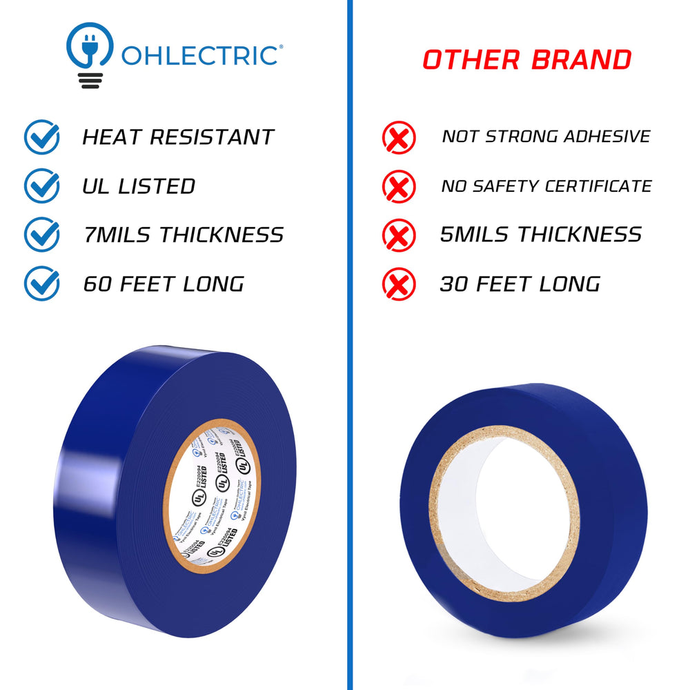 OHLECTRIC on a jobsite illustrating weather-resistant performance