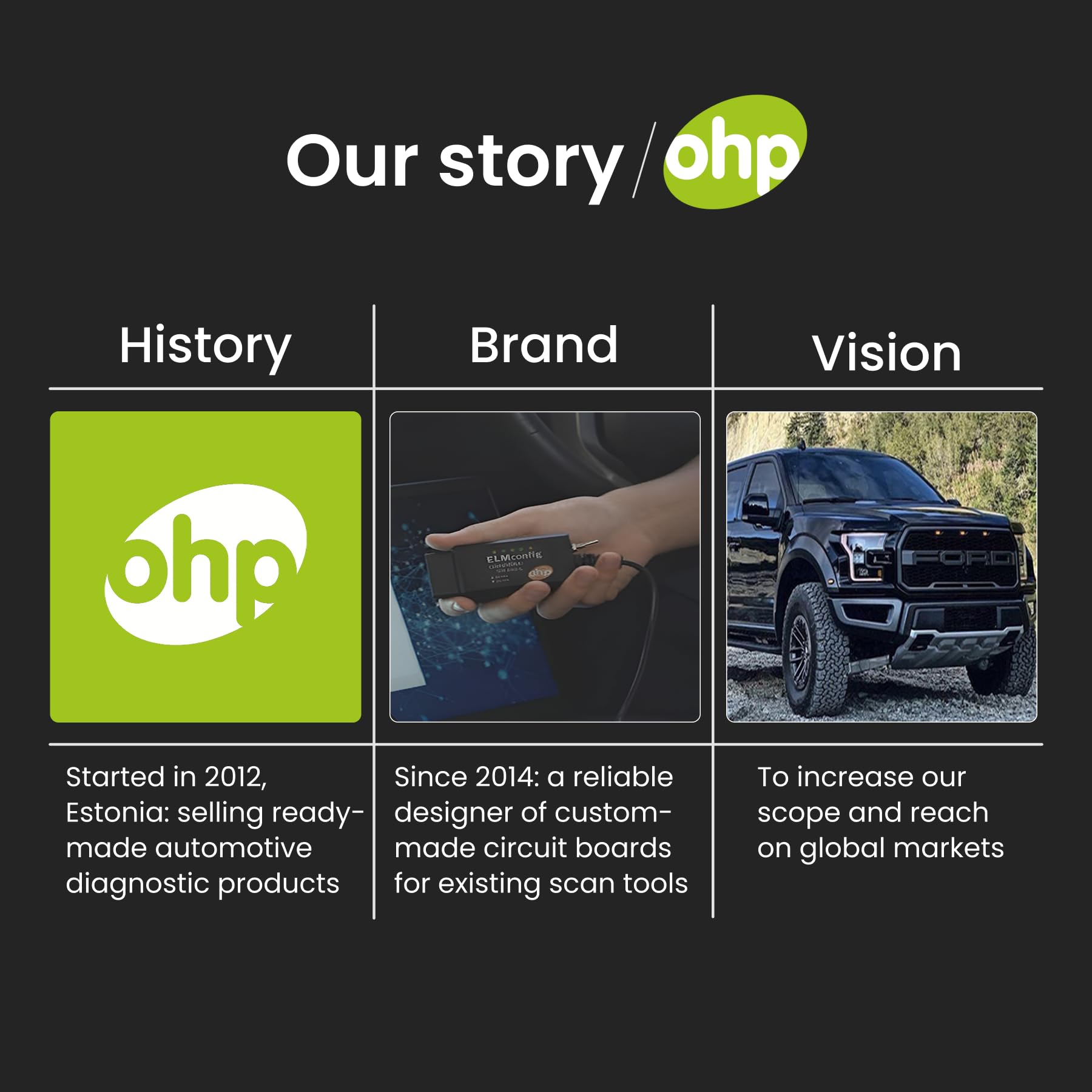 OHP adapter in use under Ford dashboard showing direct access to vehicle systems