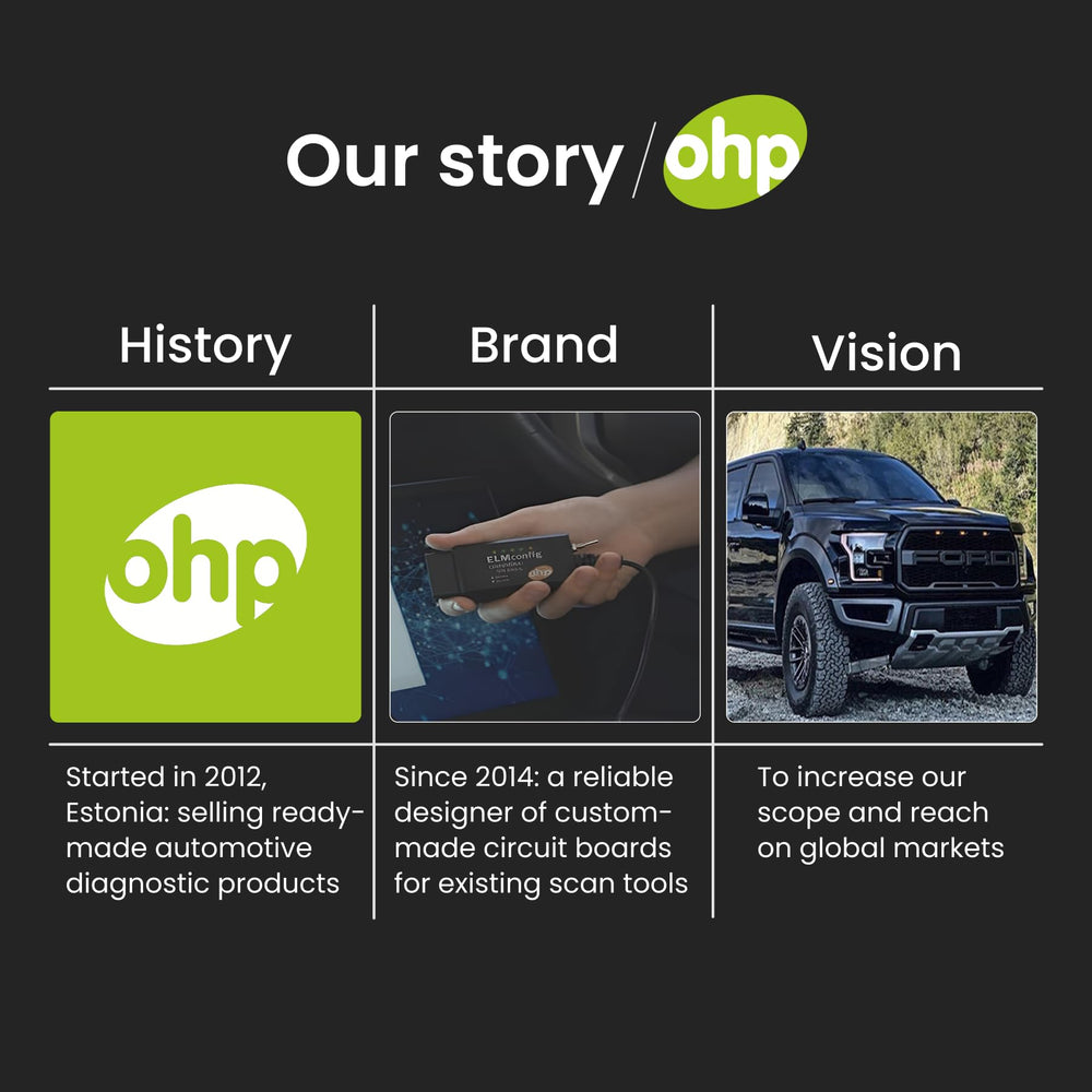 OHP adapter in use under Ford dashboard showing direct access to vehicle systems