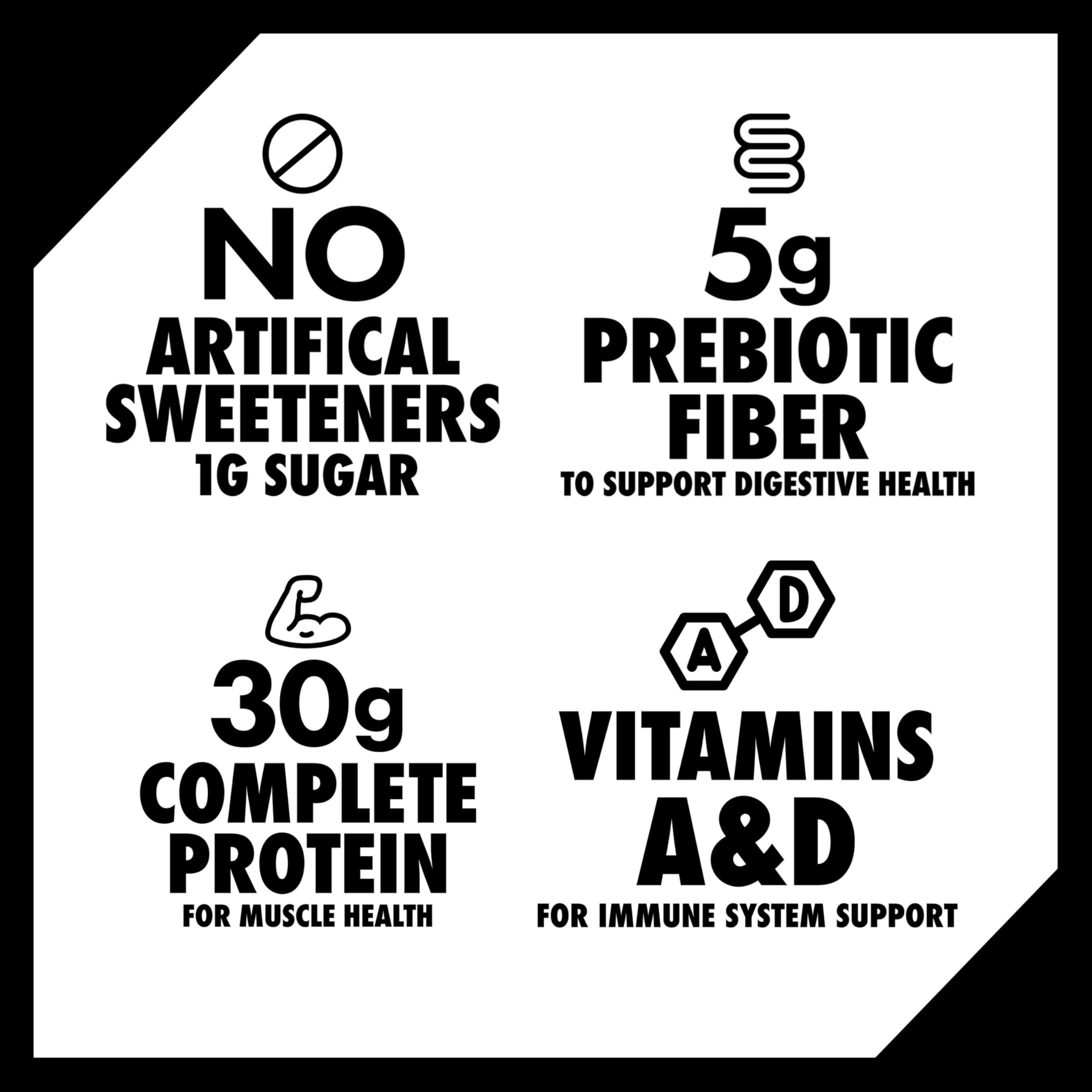Oikos nutrition facts panel demonstrating protein and prebiotic fiber content