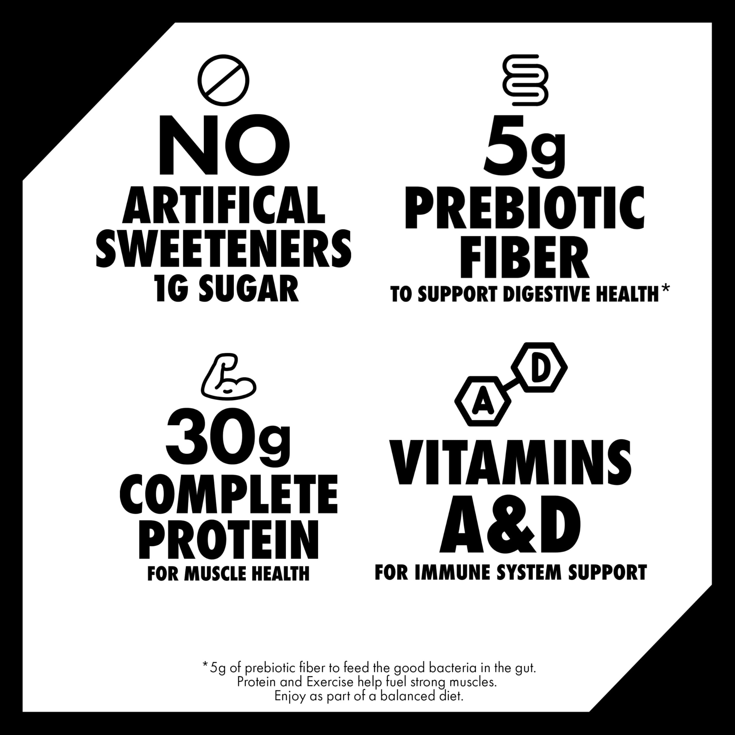 Oikos nutrition facts detail showing protein and fiber amounts
