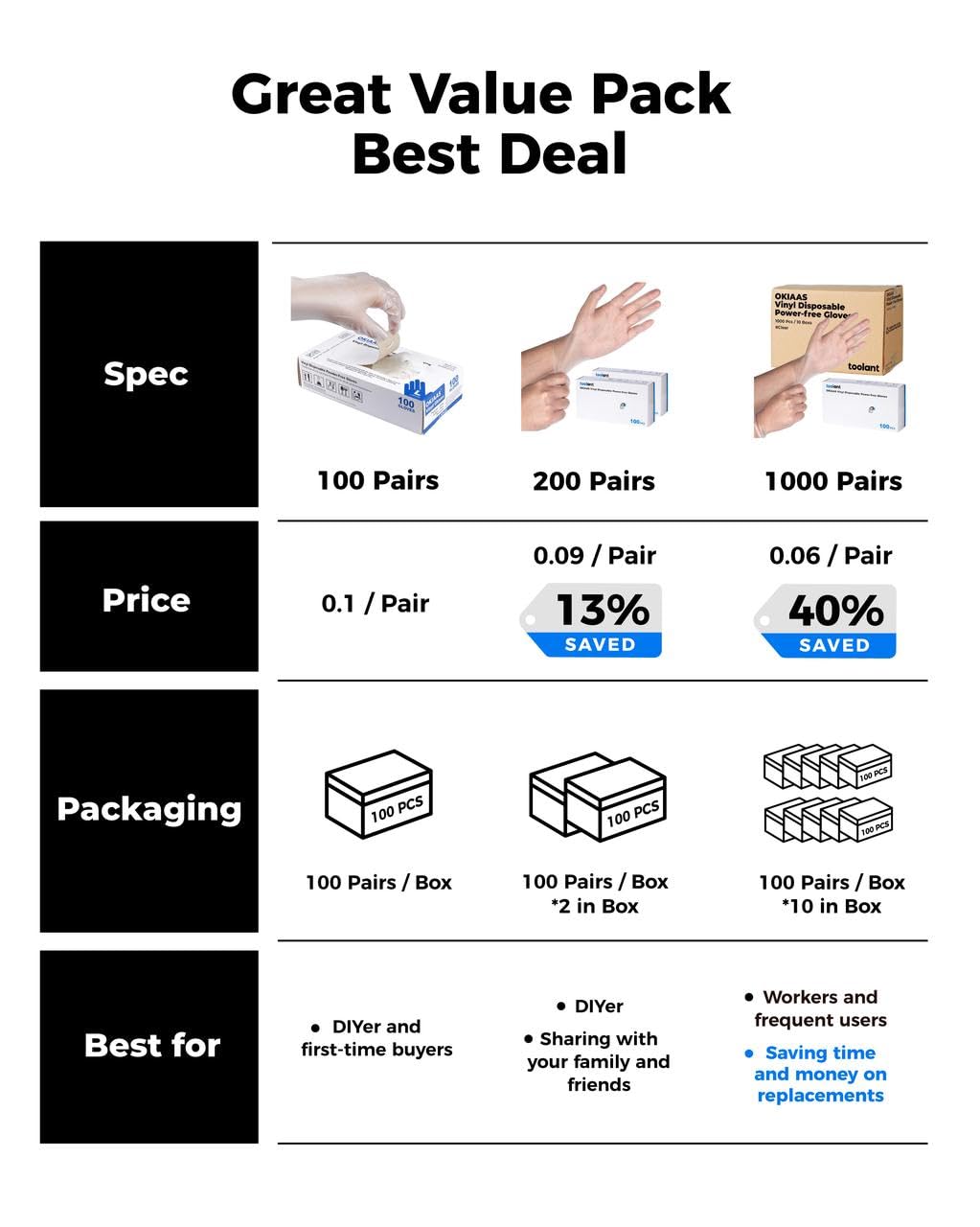 OKIAAS glove next to ruler for medium size 3.7 by 9.6 inches clear visual scale