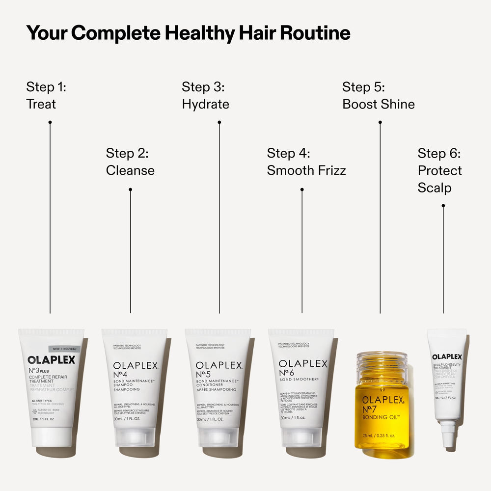 Olaplex product group flatlay showing system cohesion and routine