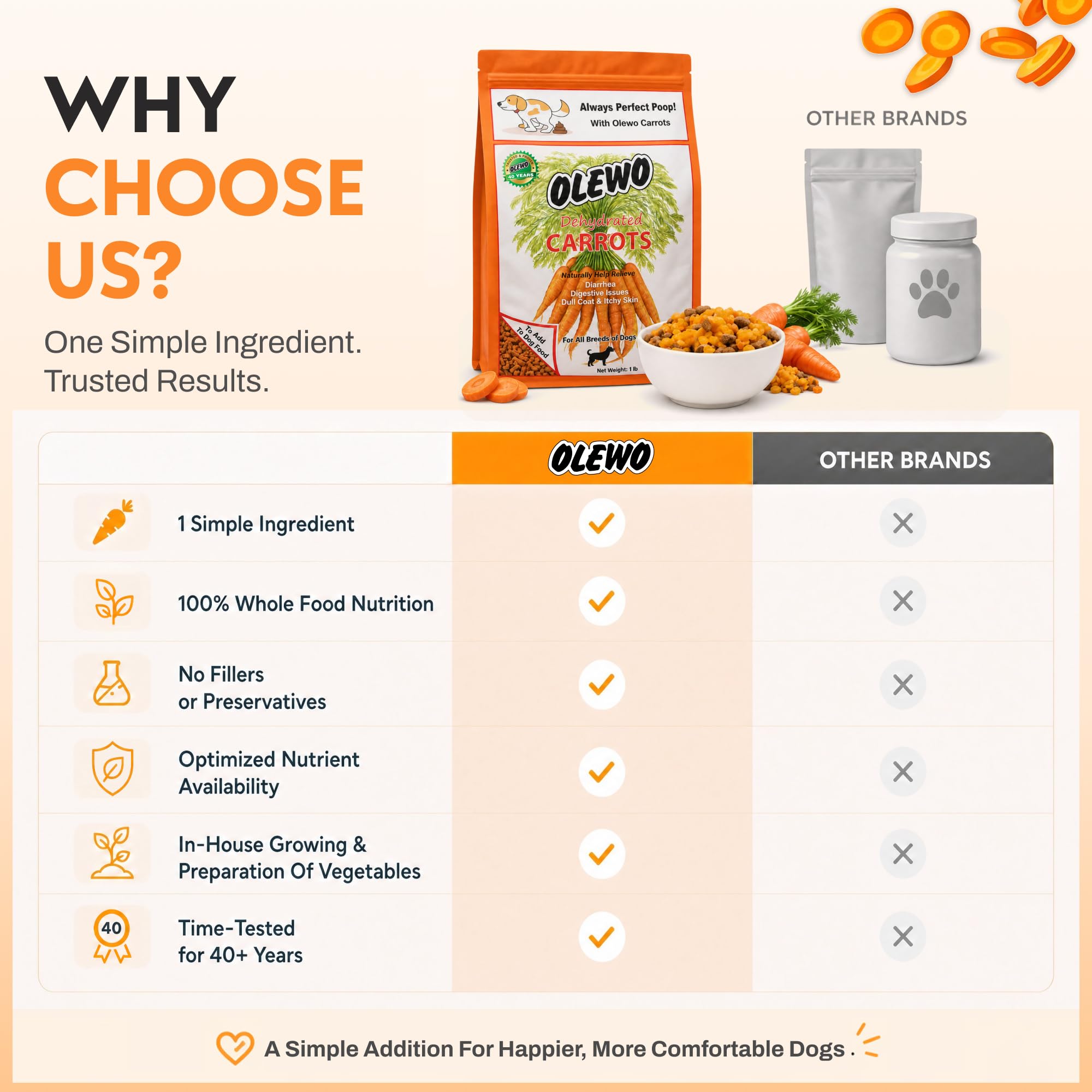 Olewo product label close-up noting made in Germany and single-ingredient benefit