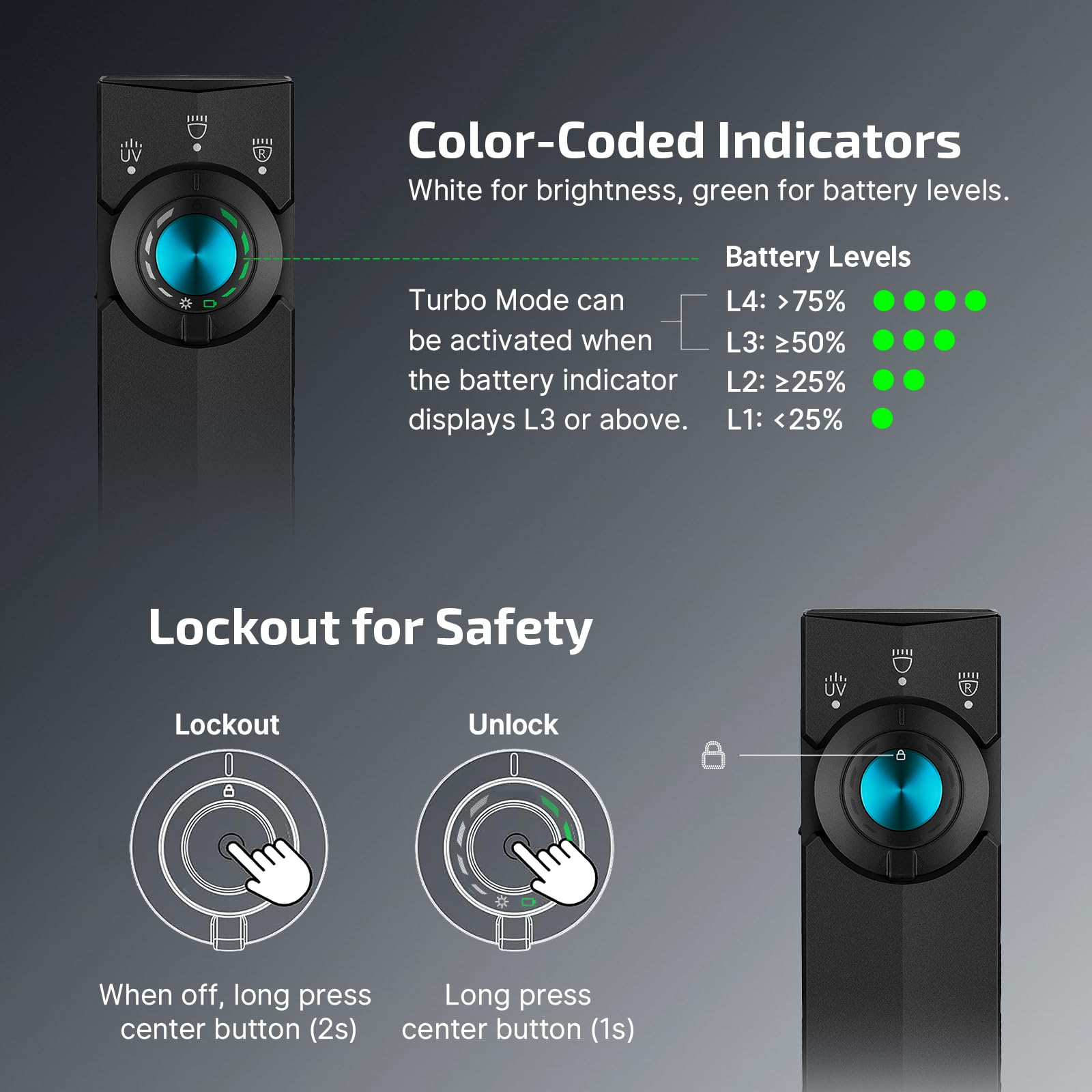 OLIGHT ArkPro Lite charging options showing USB‑C and magnetic charger convenience benefit