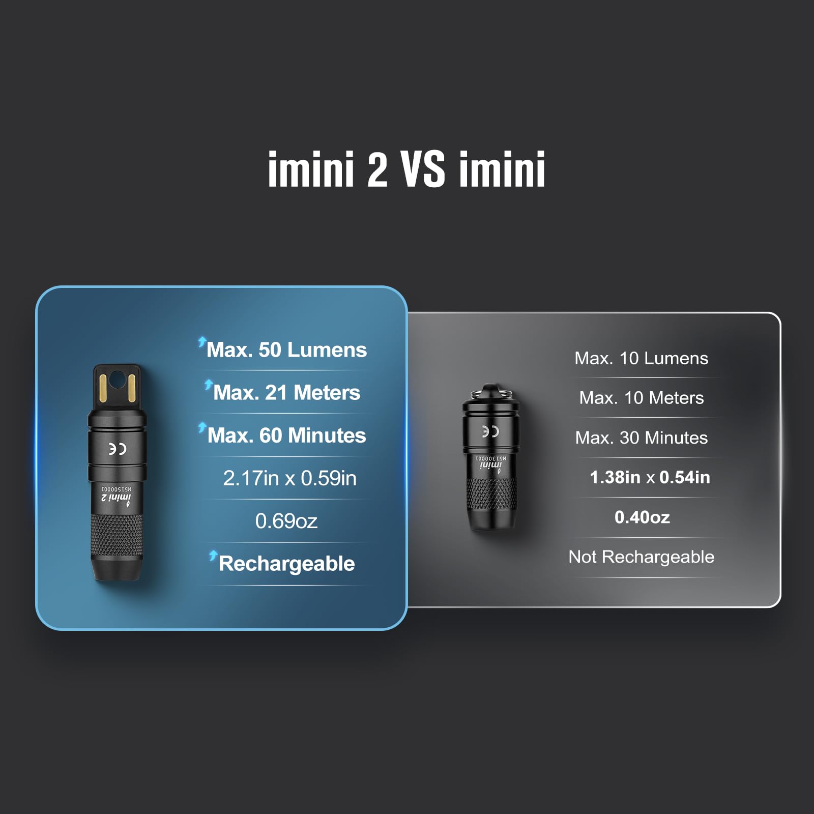 OLIGHT IMINI 2 beam pattern on wall illustrating wide 50-lumen illumination