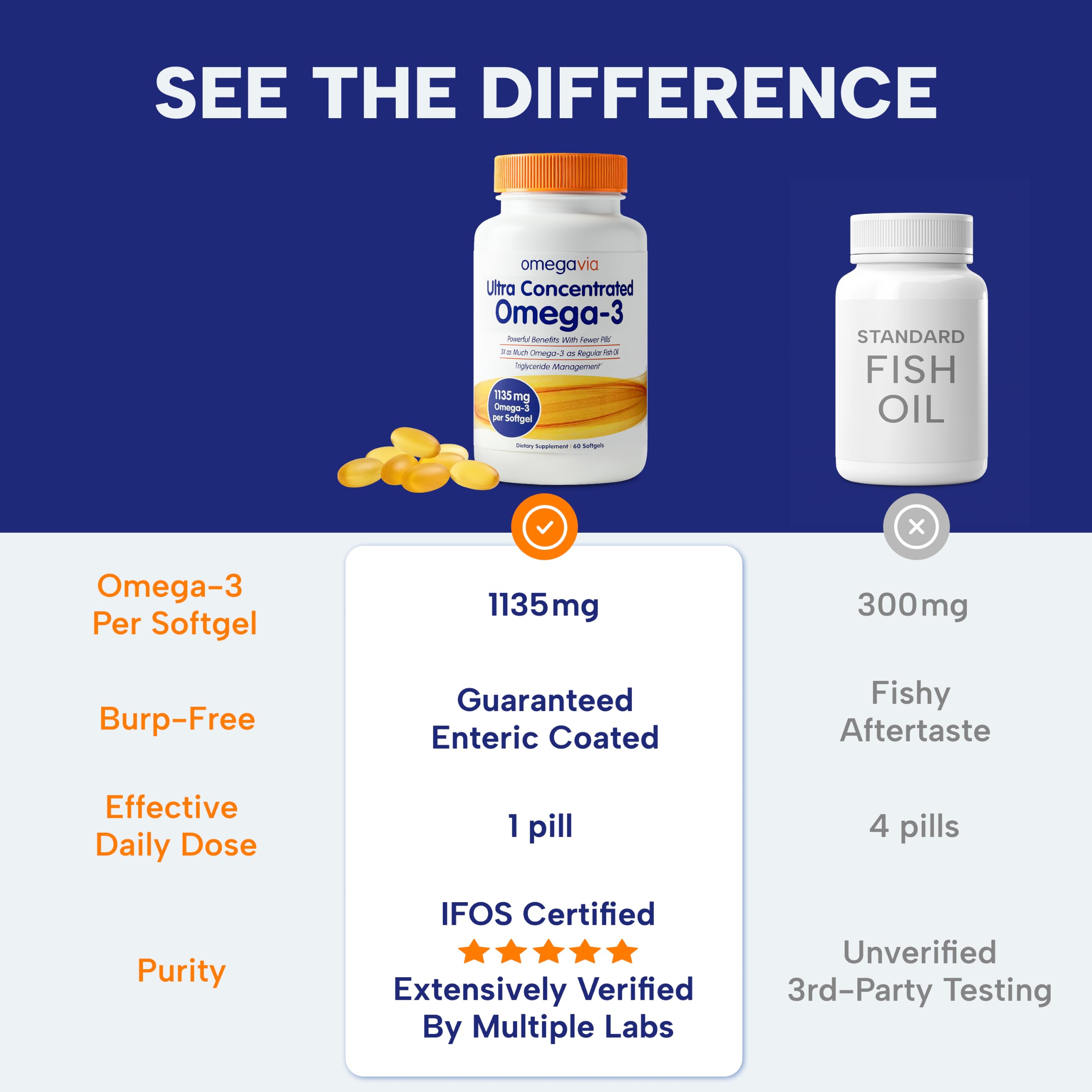 OmegaVia bottle on breakfast table suggesting easy daily supplement routine