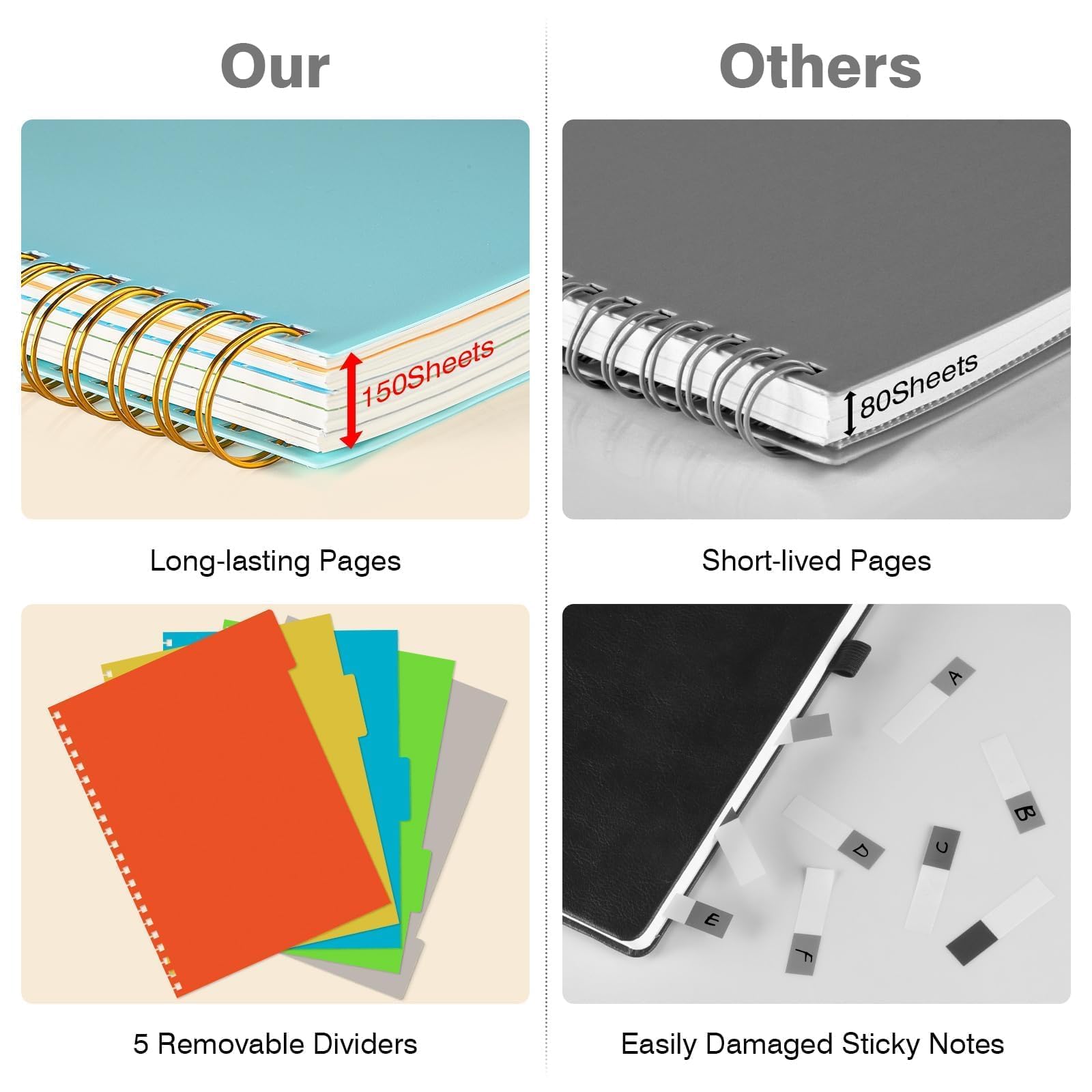 OMEYA open flat showing college ruled pages and bleed resistance