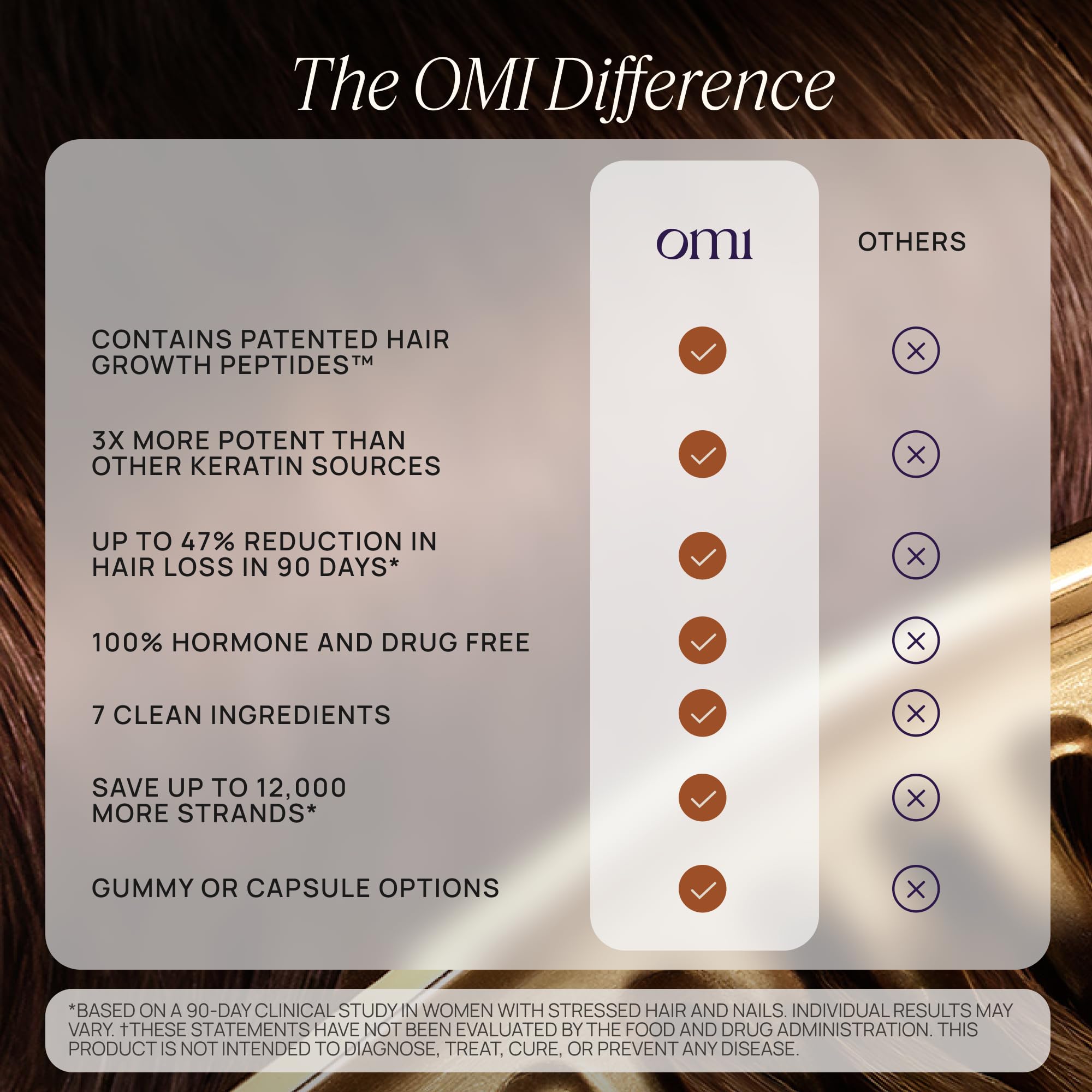 OMI WELLBEAUTY in-bathroom lifestyle showing easy integration into morning routine