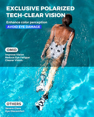 OMID close-up of lens showing polarized coating for clearer vision