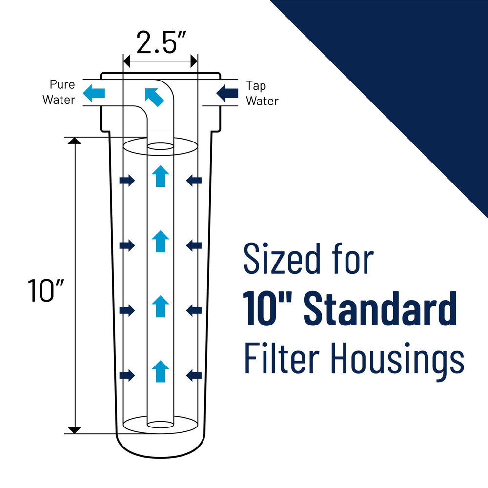 OMNIFilter TO1 in kitchen setting showing clearer water and better tasting results