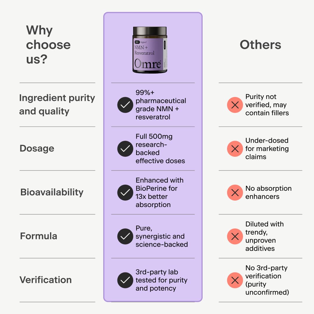 OMRE third-party lab report image affirming tested purity