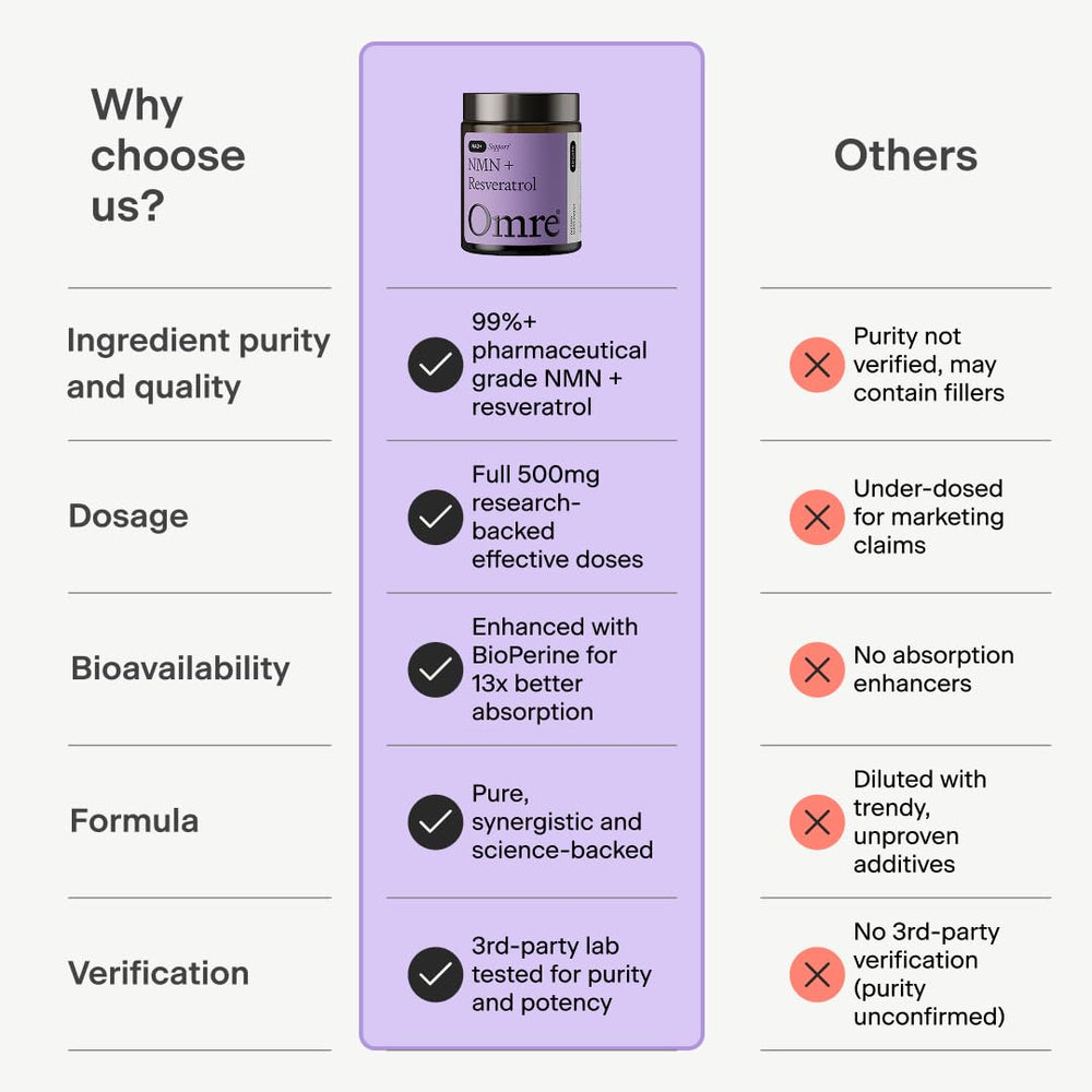 OMRE third-party lab report image affirming tested purity