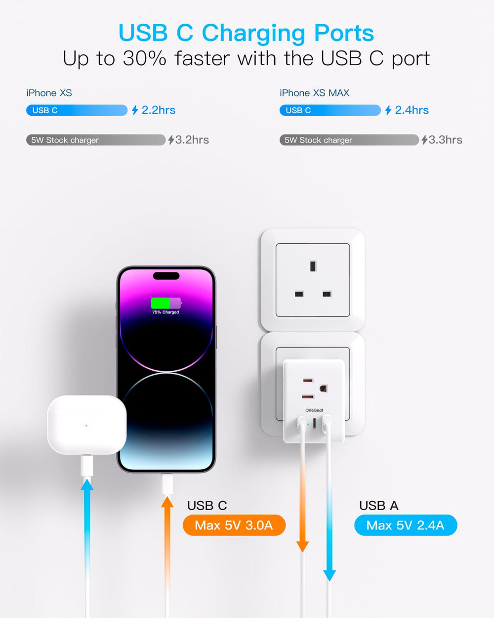 One Beat adapter label and USB ports visible, highlighting safety info and charging benefit