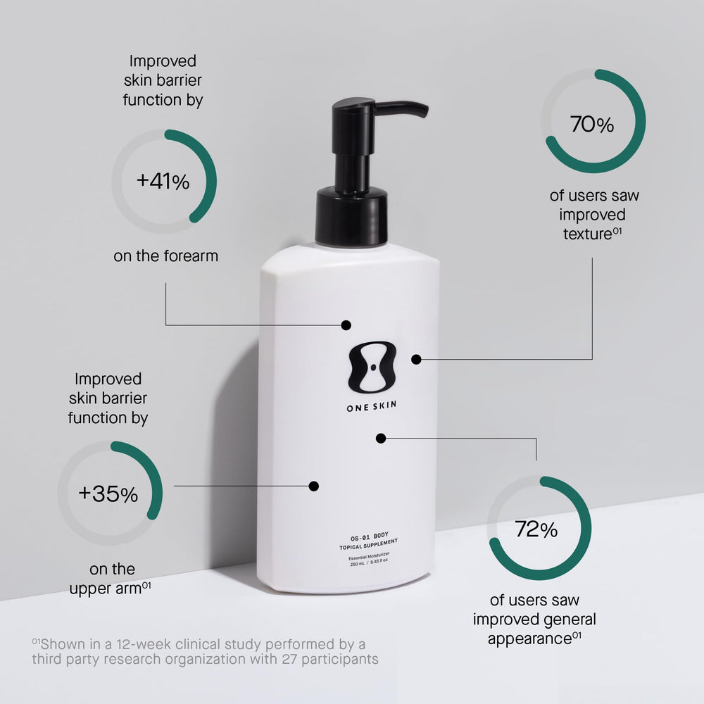 oneskin OS-01 BODY cream texture close-up demonstrating lightweight absorption benefit