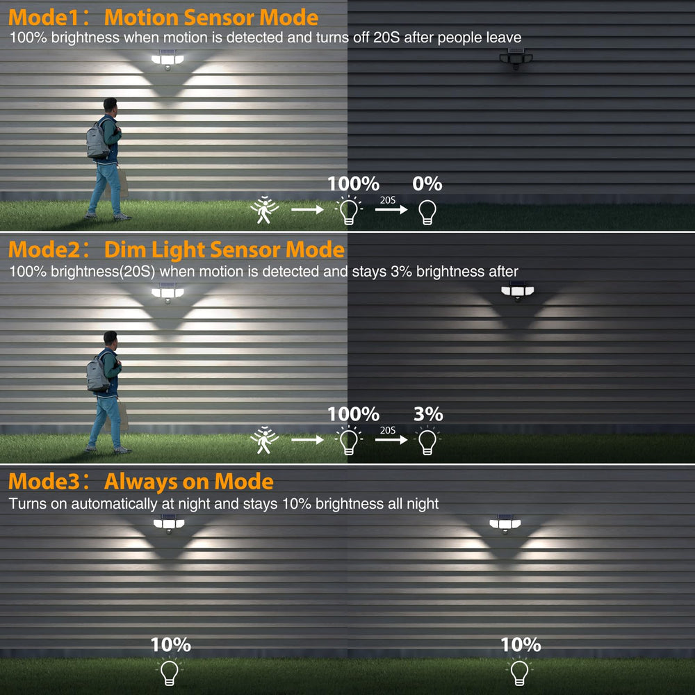 Onforu lights under rain showing IP65 weather resistance benefit
