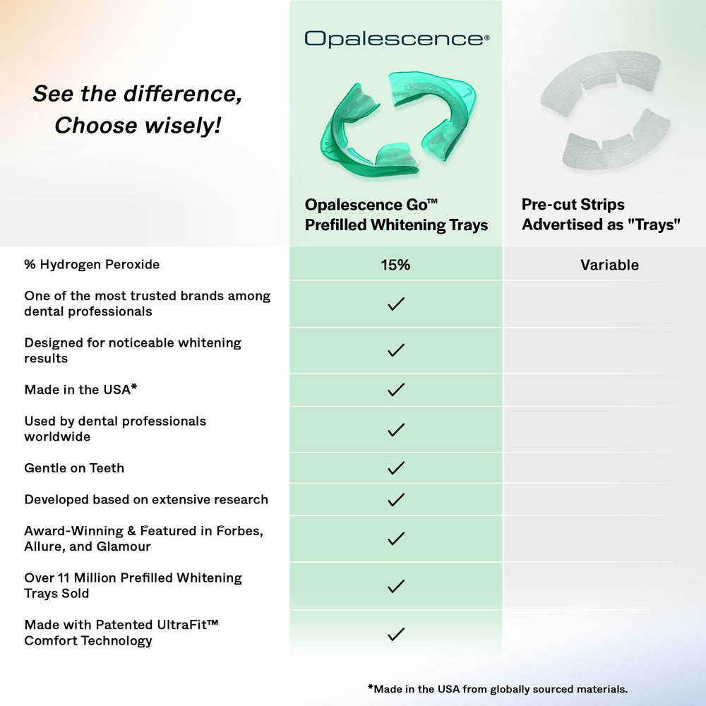 Opalescence beside common items showing compact size for travel convenience