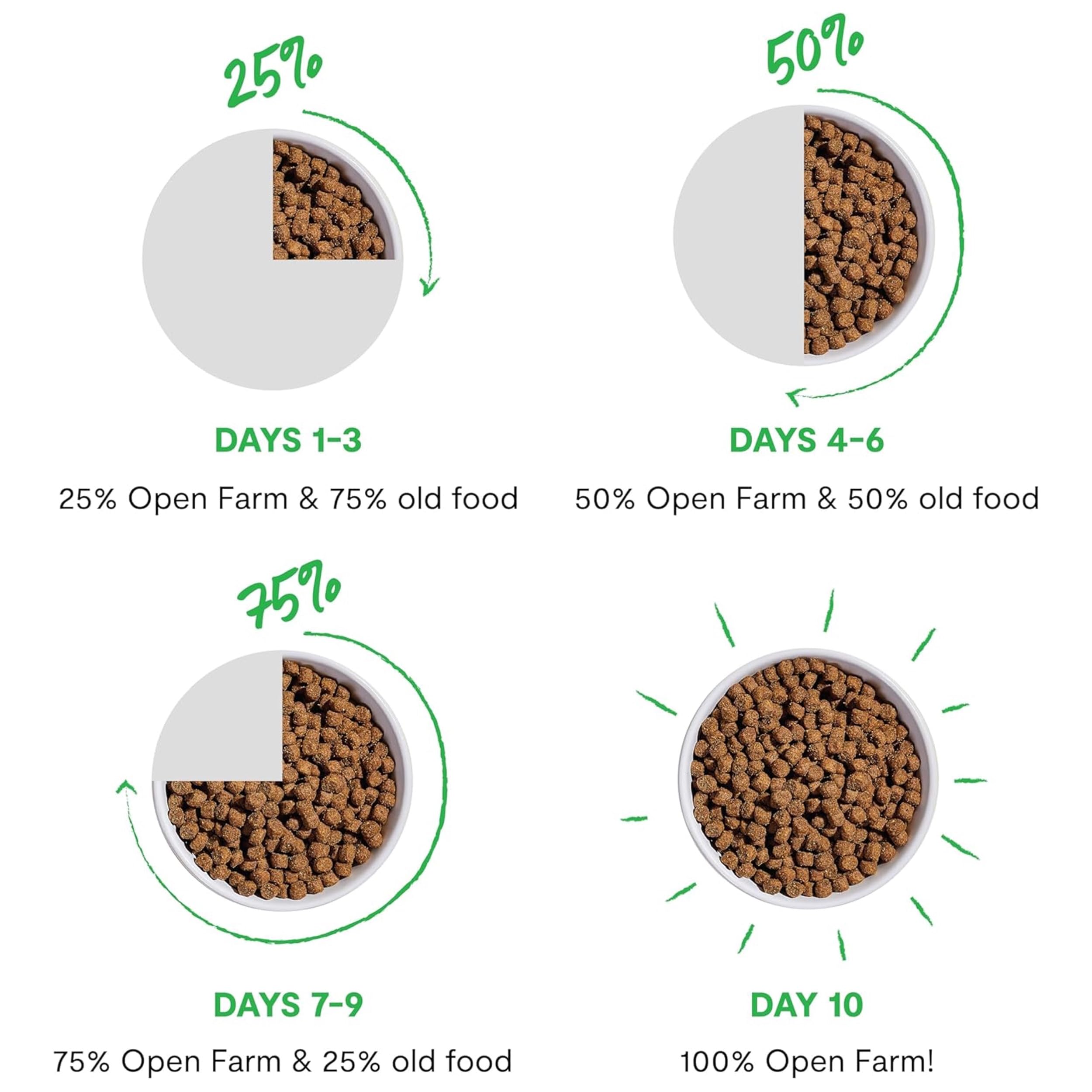 Open Farm bag with dog outdoors showing natural, sustainable sourcing