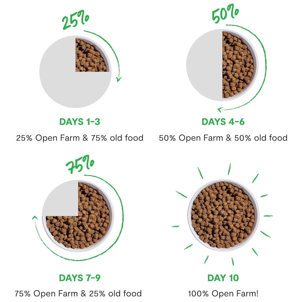 Open Farm bag with dog outdoors showing natural, sustainable sourcing