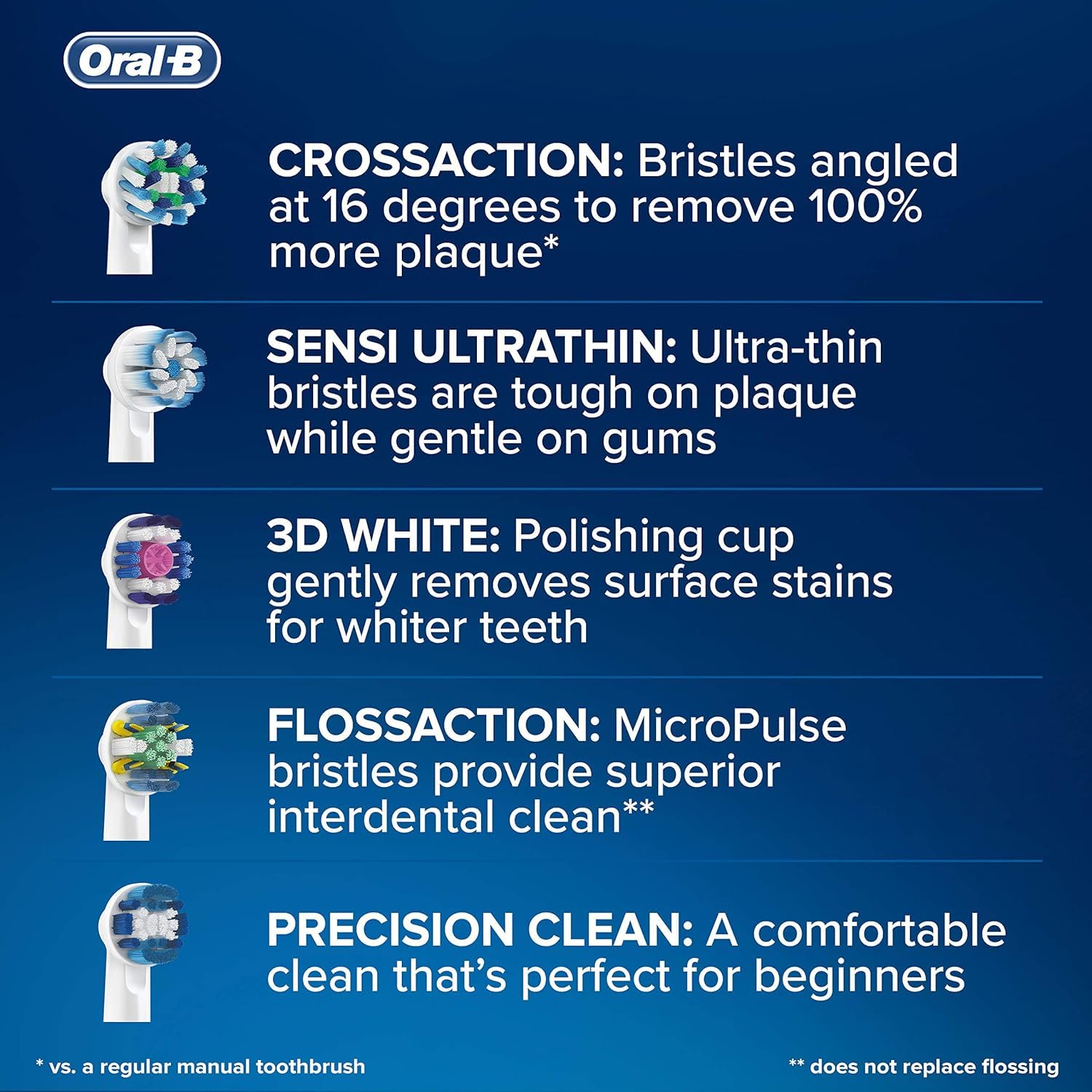 Oral-B CrossAction mailbox-sized packaging ready for convenient home delivery
