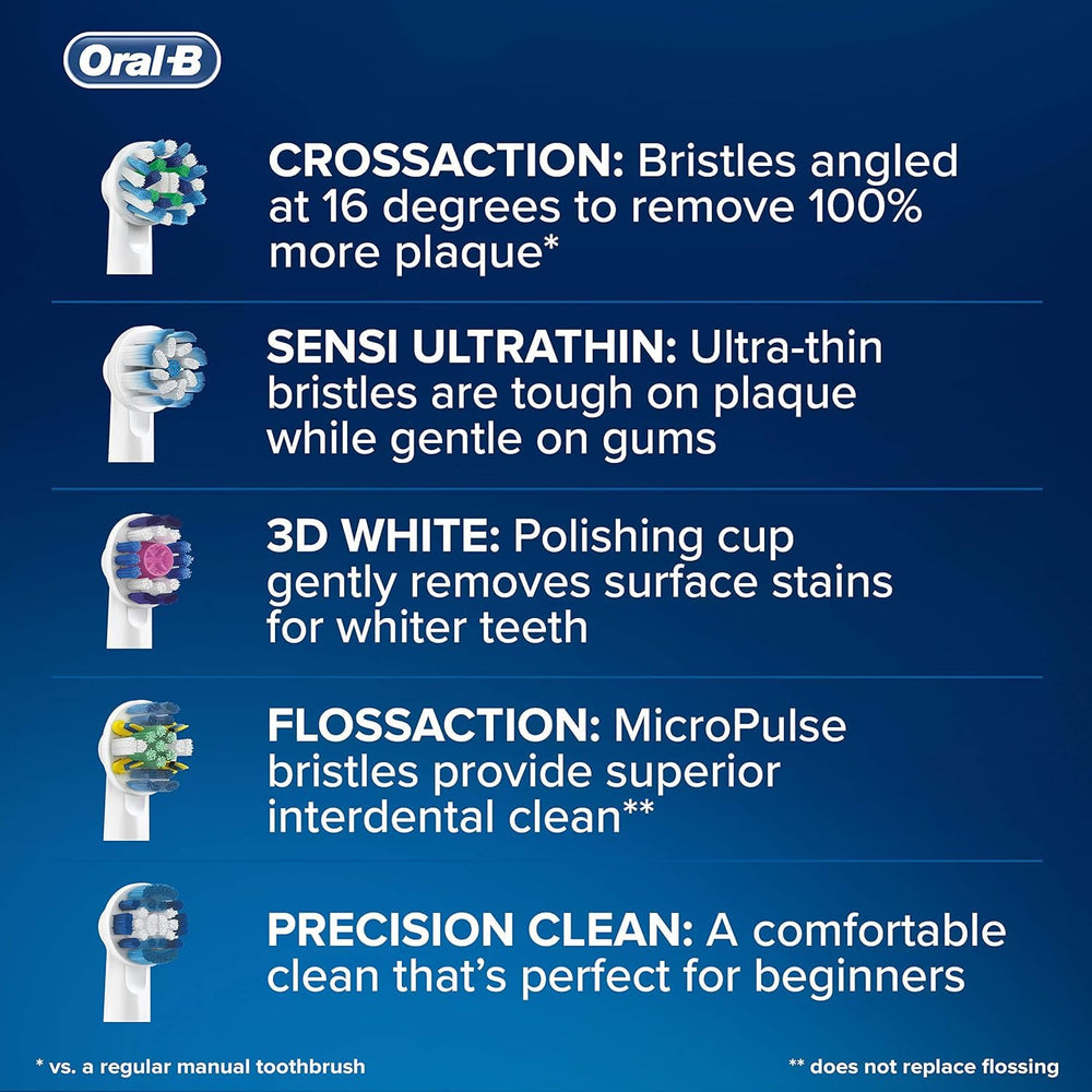 Oral-B CrossAction mailbox-sized packaging ready for convenient home delivery