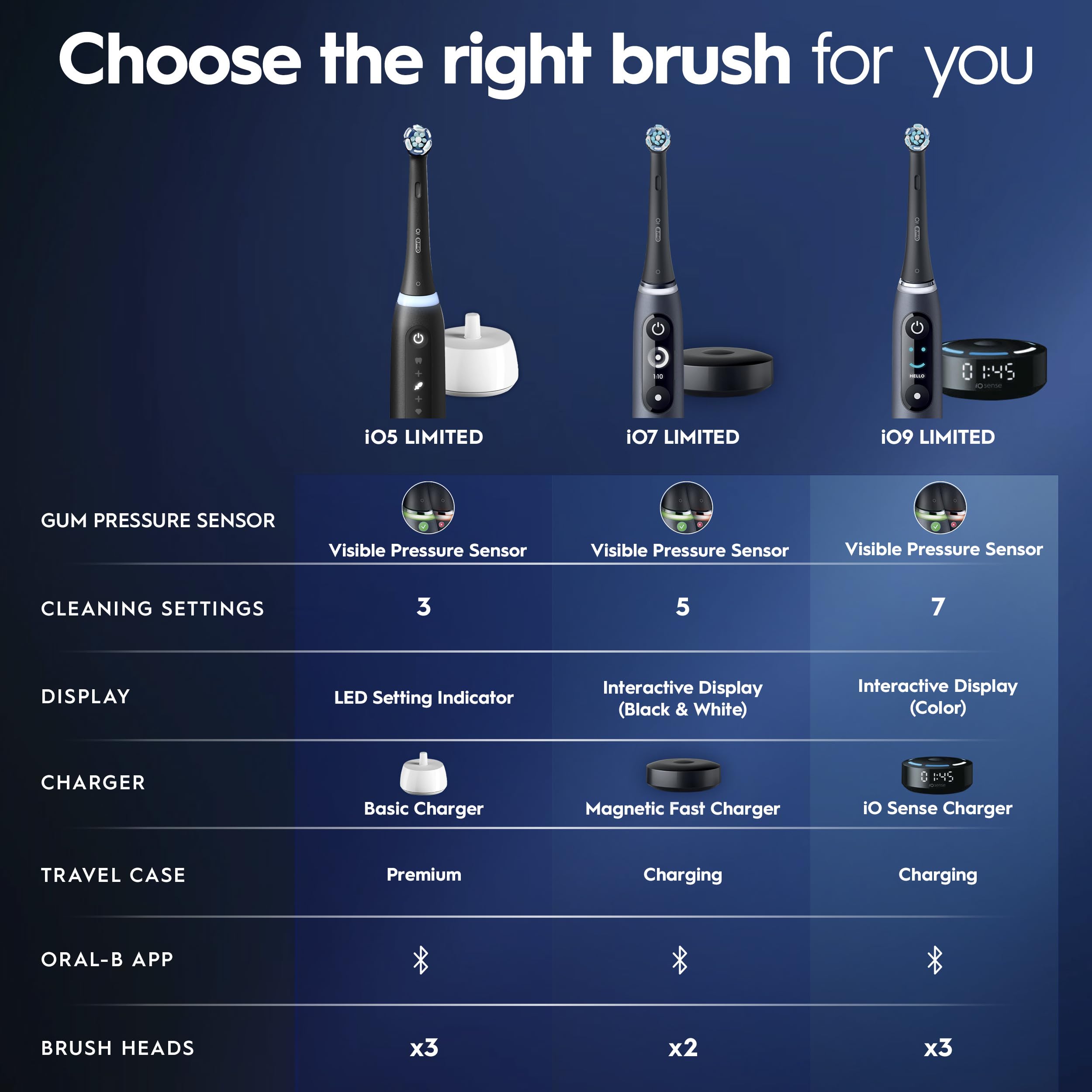 Oral-B iO Series 9 in use showing coverage guidance for improved brushing benefit